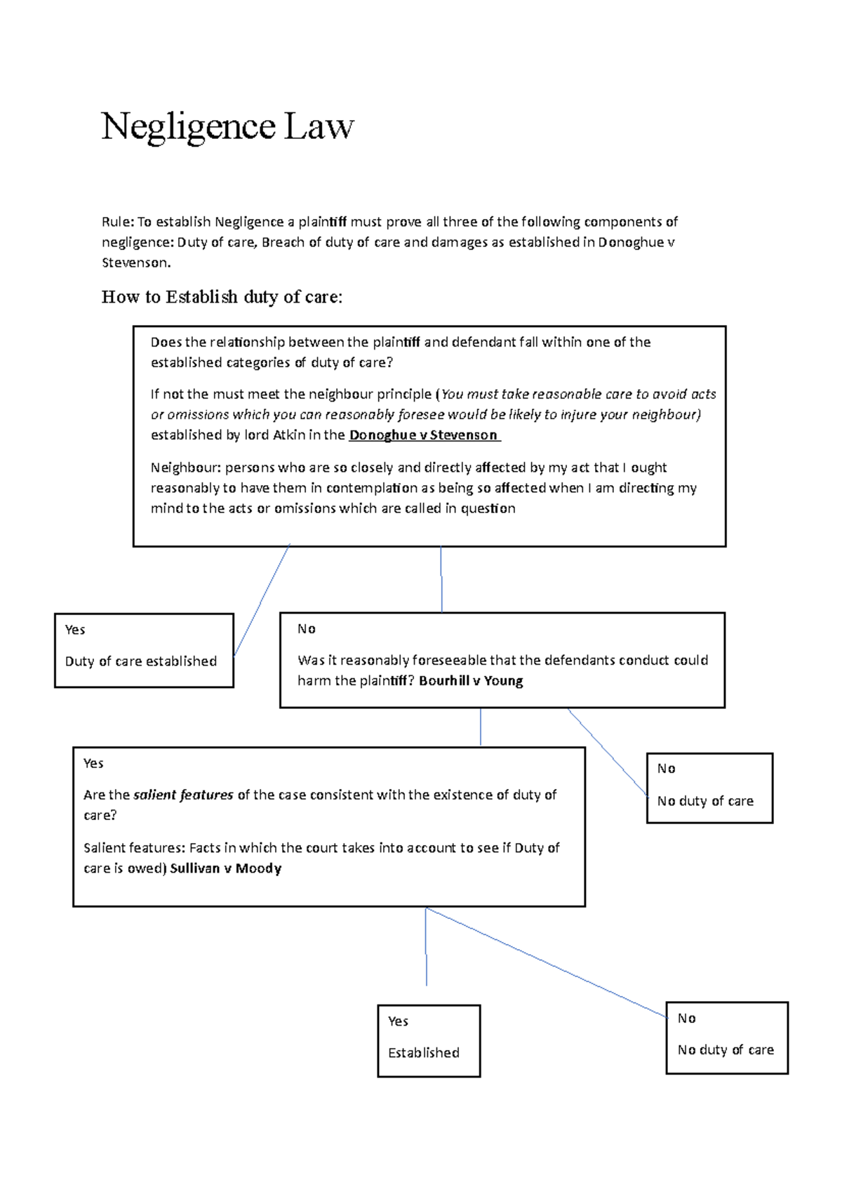 negligence-and-contract-law-negligence-law-rule-to-establish-negligence-a-plaintiff-must