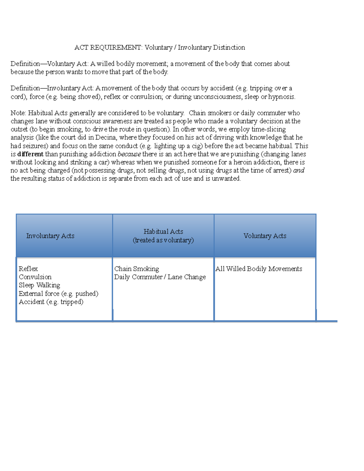 Voluntary Act and Involuntary Act Distinctions - ACT REQUIREMENT ...