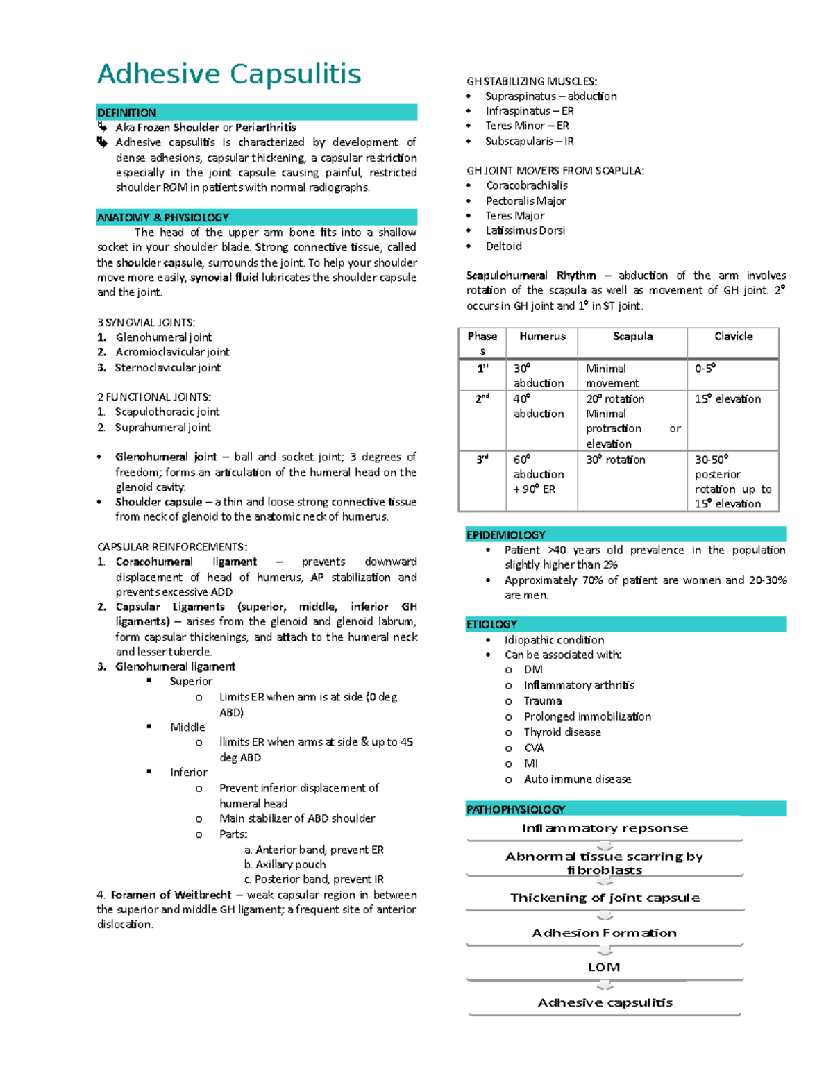 AdhesiveCapsulitis Lecture notes 1 Adhesive Capsulitis DEFINITION