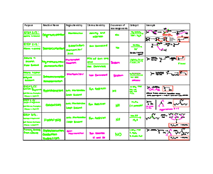 MICR operons - Summary Basic Microbiology - Trp Operon P 0 t E Leading ...