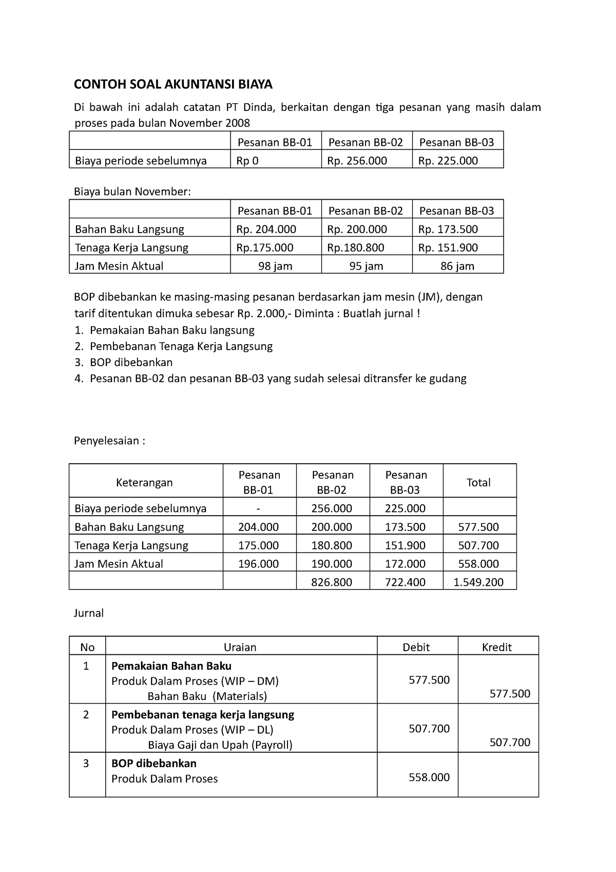 Contoh SOAL Akuntansi Biaya-BOP - CONTOH SOAL AKUNTANSI BIAYA Di Bawah ...