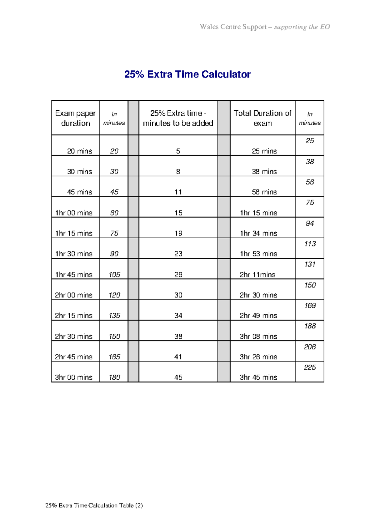 25 extra time calculator - Wales Centre Support – supporting the EO 25% ...