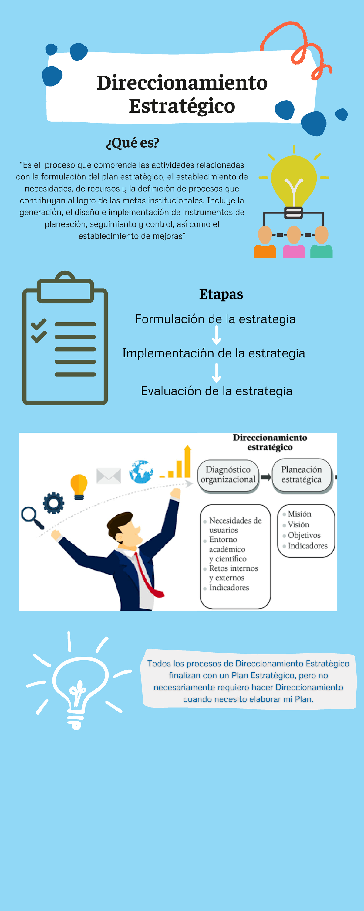 Infografia Planeacion Estrategica Y Direccionamiento Estratégico