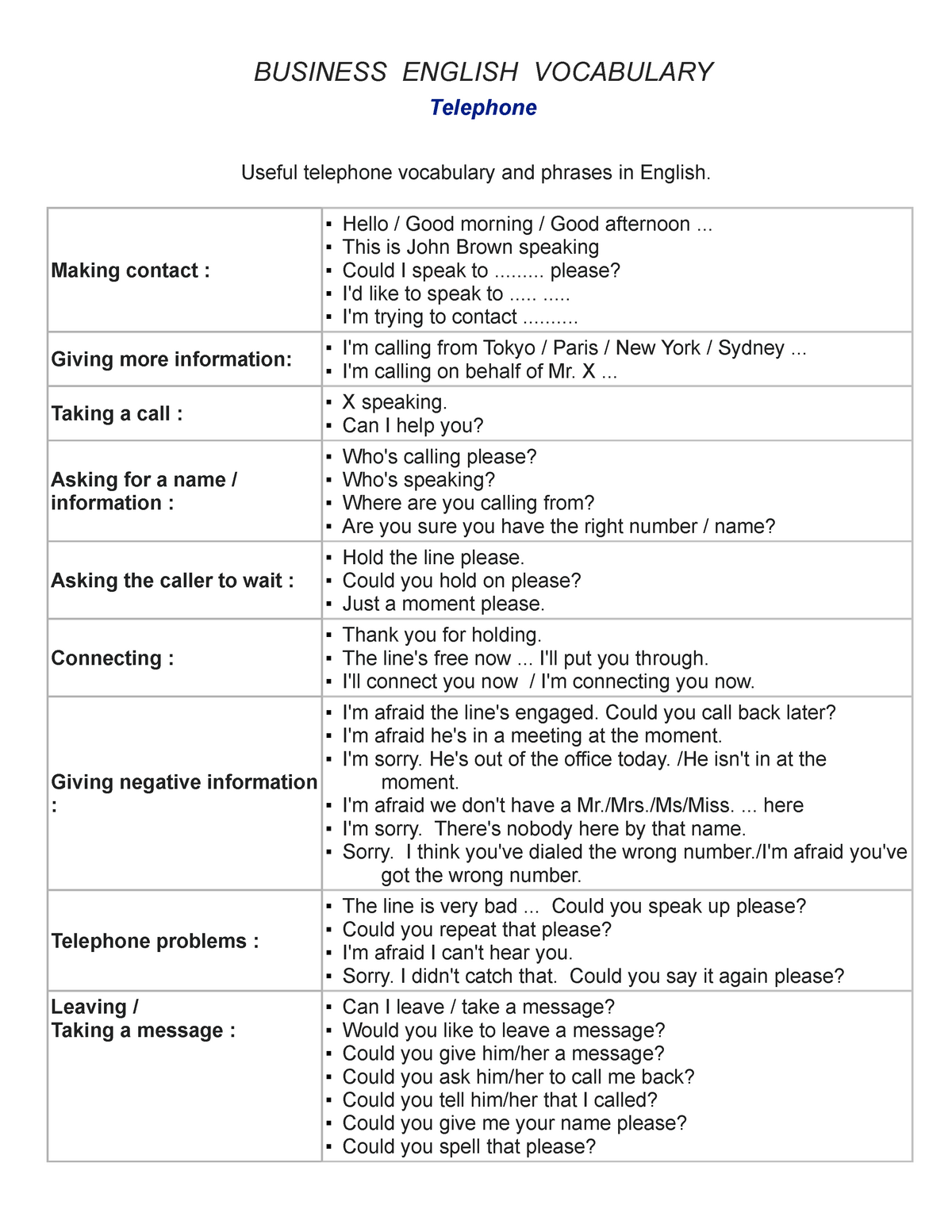 Vocabulary for telephoning - BUSINESS ENGLISH VOCABULARY Telephone ...