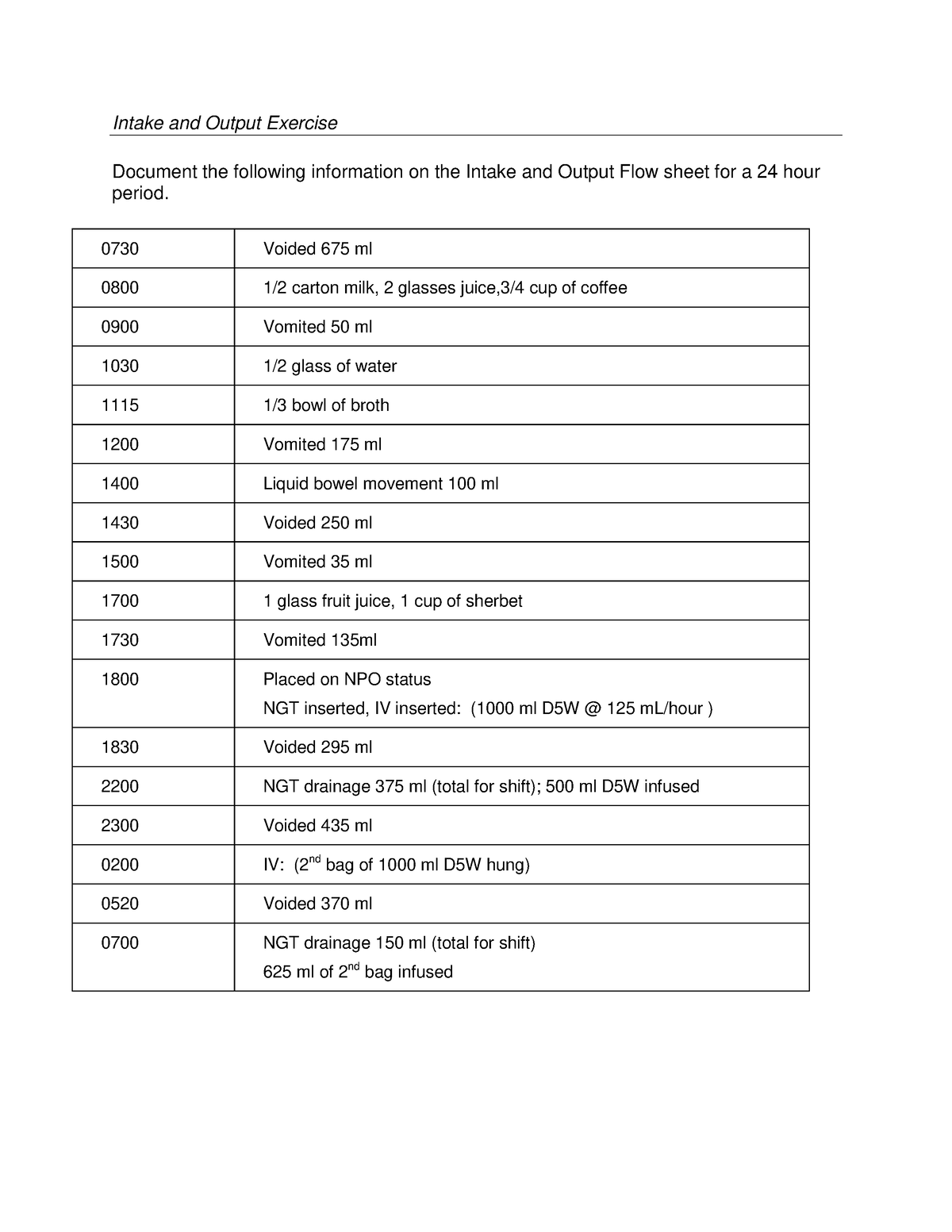 intake-and-output-exercise-intake-and-output-exercise-document-the