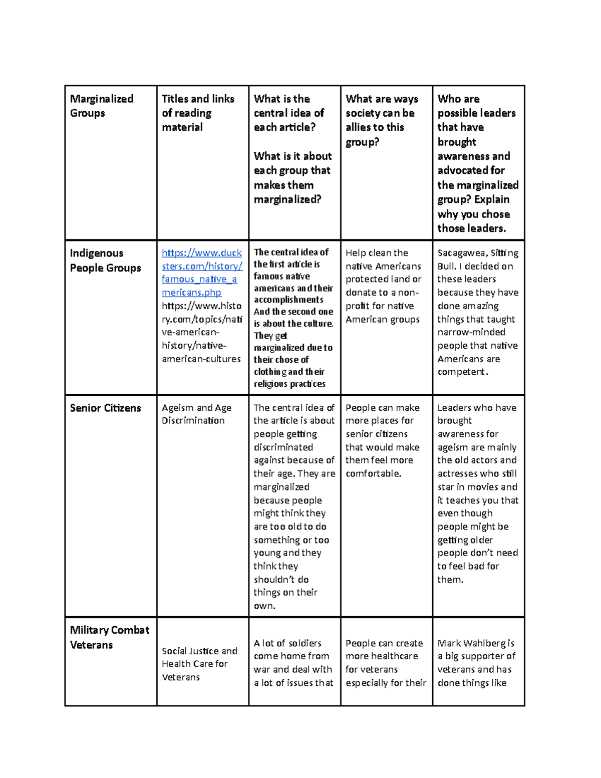 central-idea-tracker-marginalized-groups-titles-and-links-of-reading