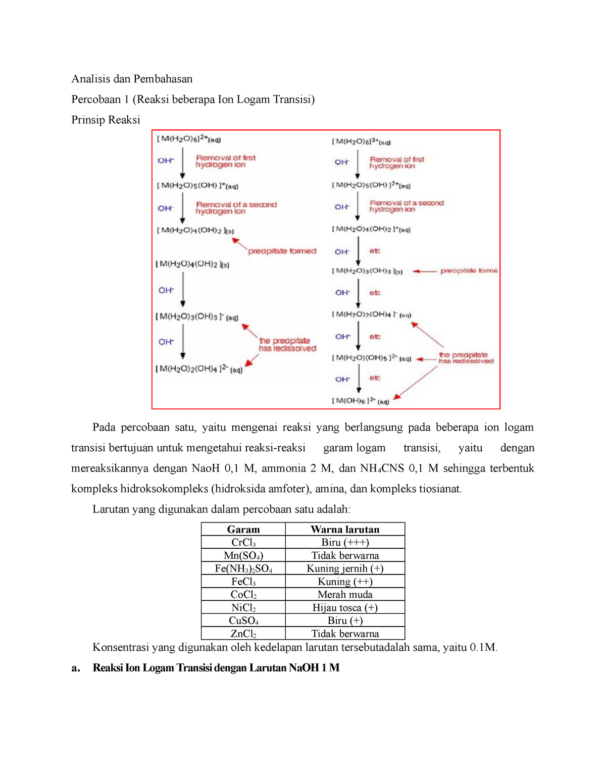 Analisis Dan Pembahasan Reaksi-reaksi - Analisis Dan Pembahasan ...