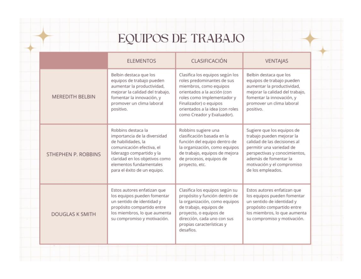 Cuadro Comparativo De Equipos De Trabajo