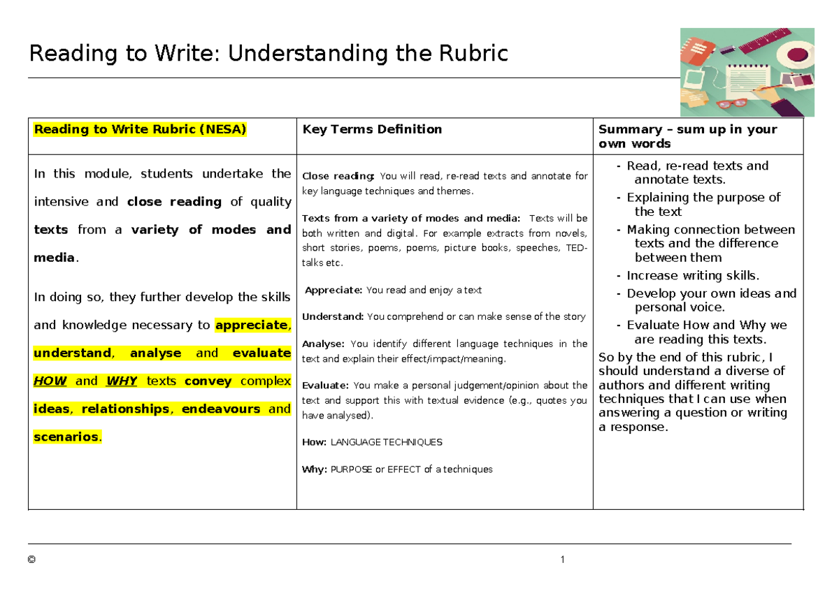 Resource 2b Reading To Write Rubric Breakdown - Reading to Write ...