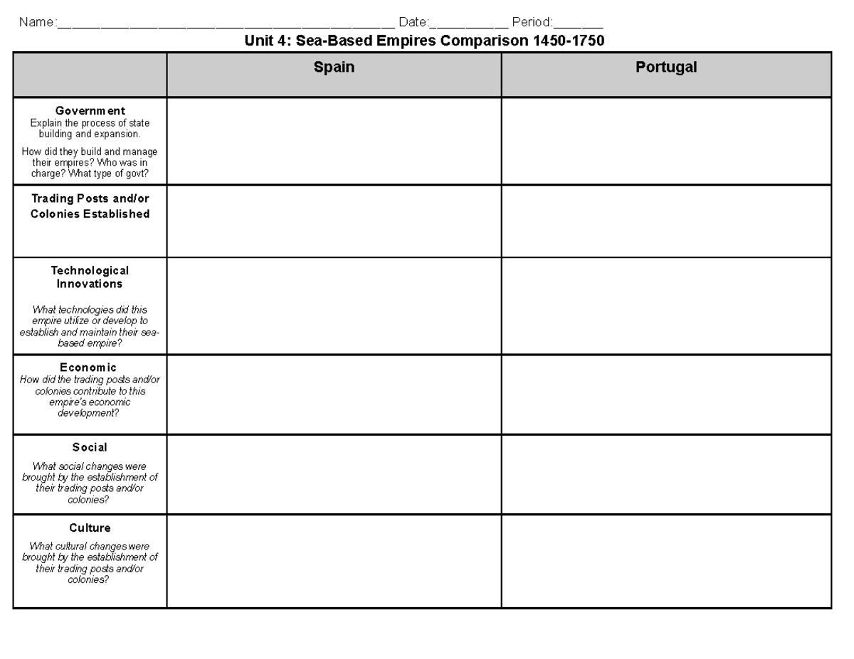 Unit 4 Sea-Based Empires Graphic Organizer - Name