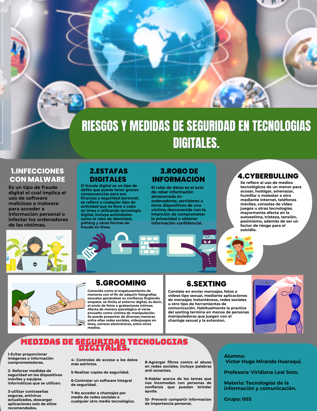 Infografia - Riesgos Y Medidas DE Seguridad EN Tecnologias Digitales ...