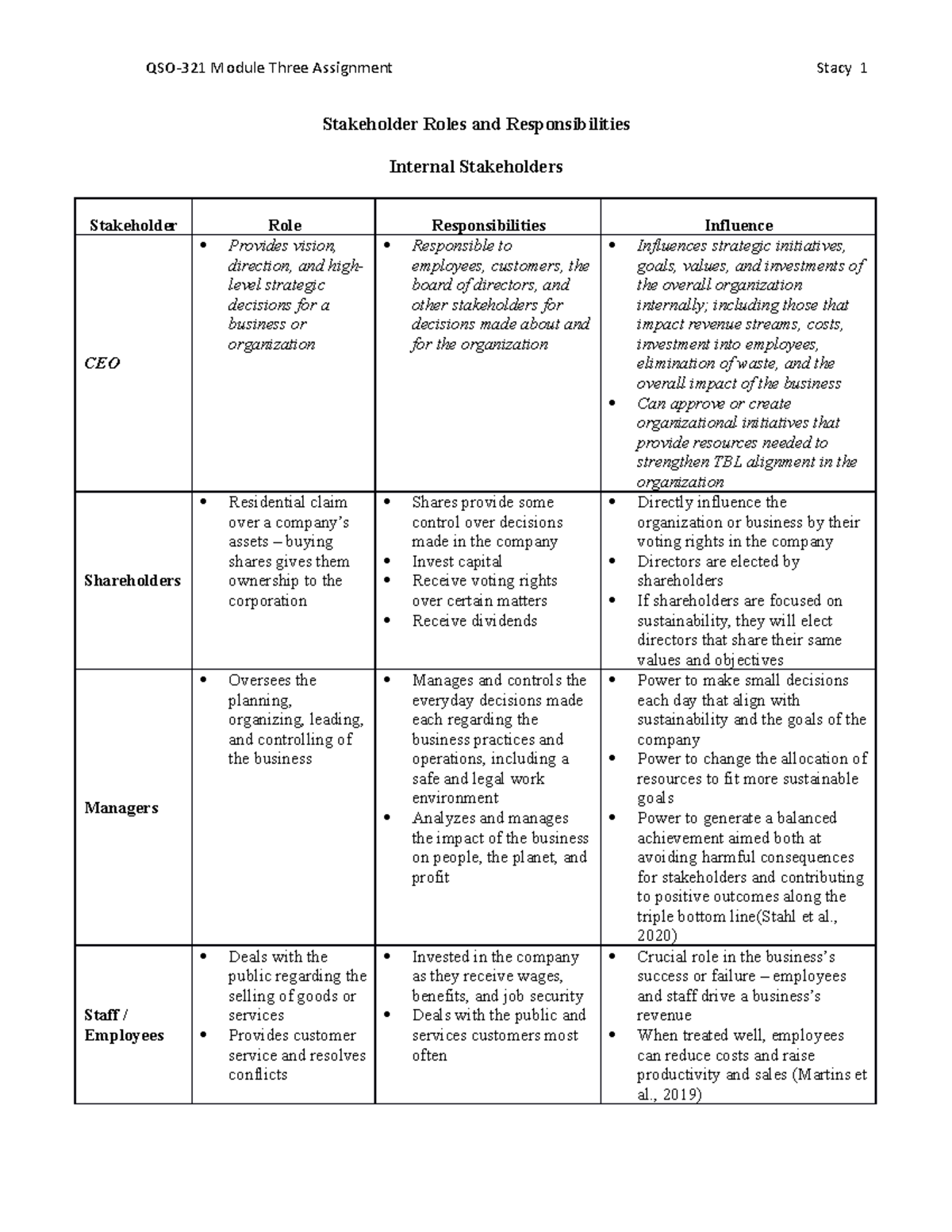 qso321-3-3-assignment-example-of-the-required-task-stakeholder