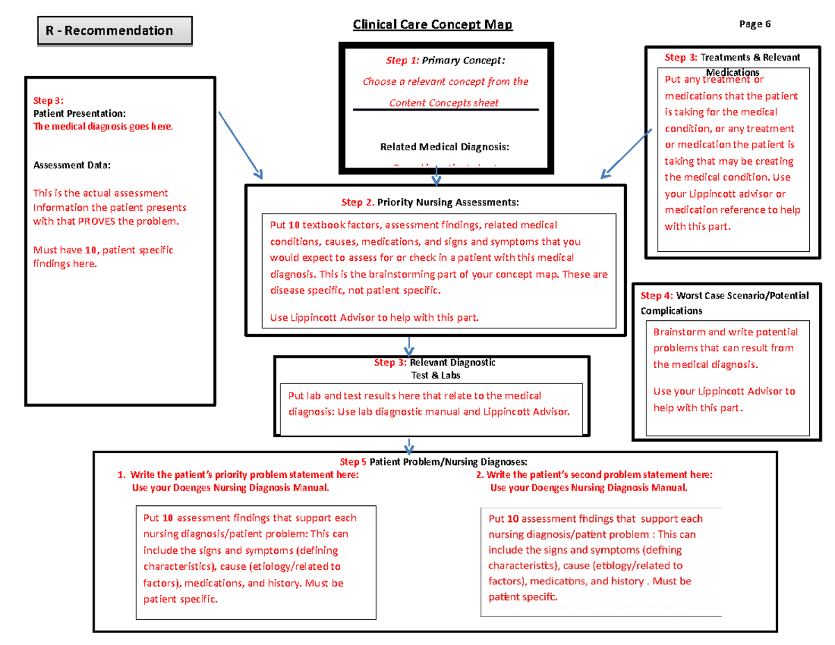 Concept+Map+Instructions+(1) - Step 2. Priority Nursing Assessments ...