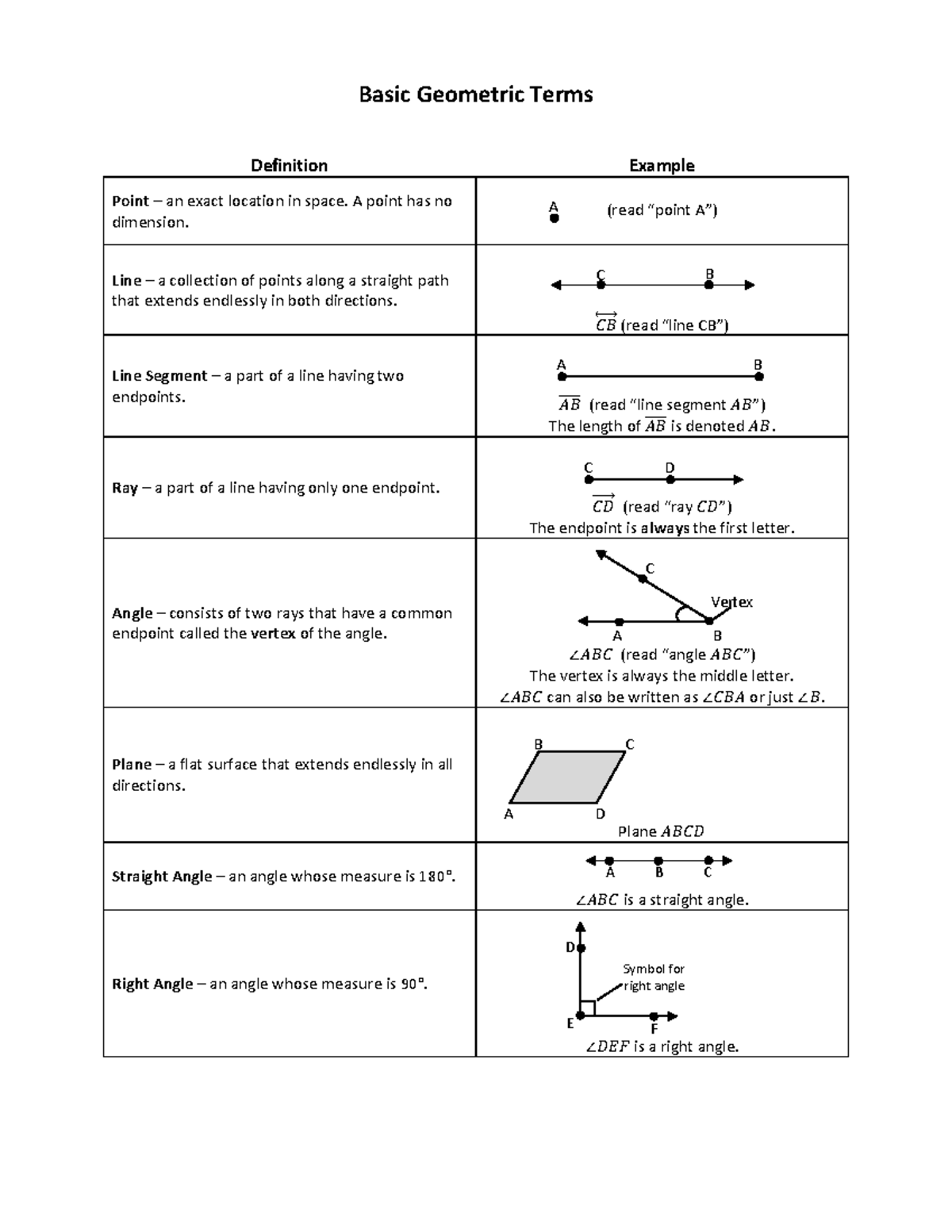 Basic Geometric Terms mathe - Basic Geometric Terms Definition Example ...