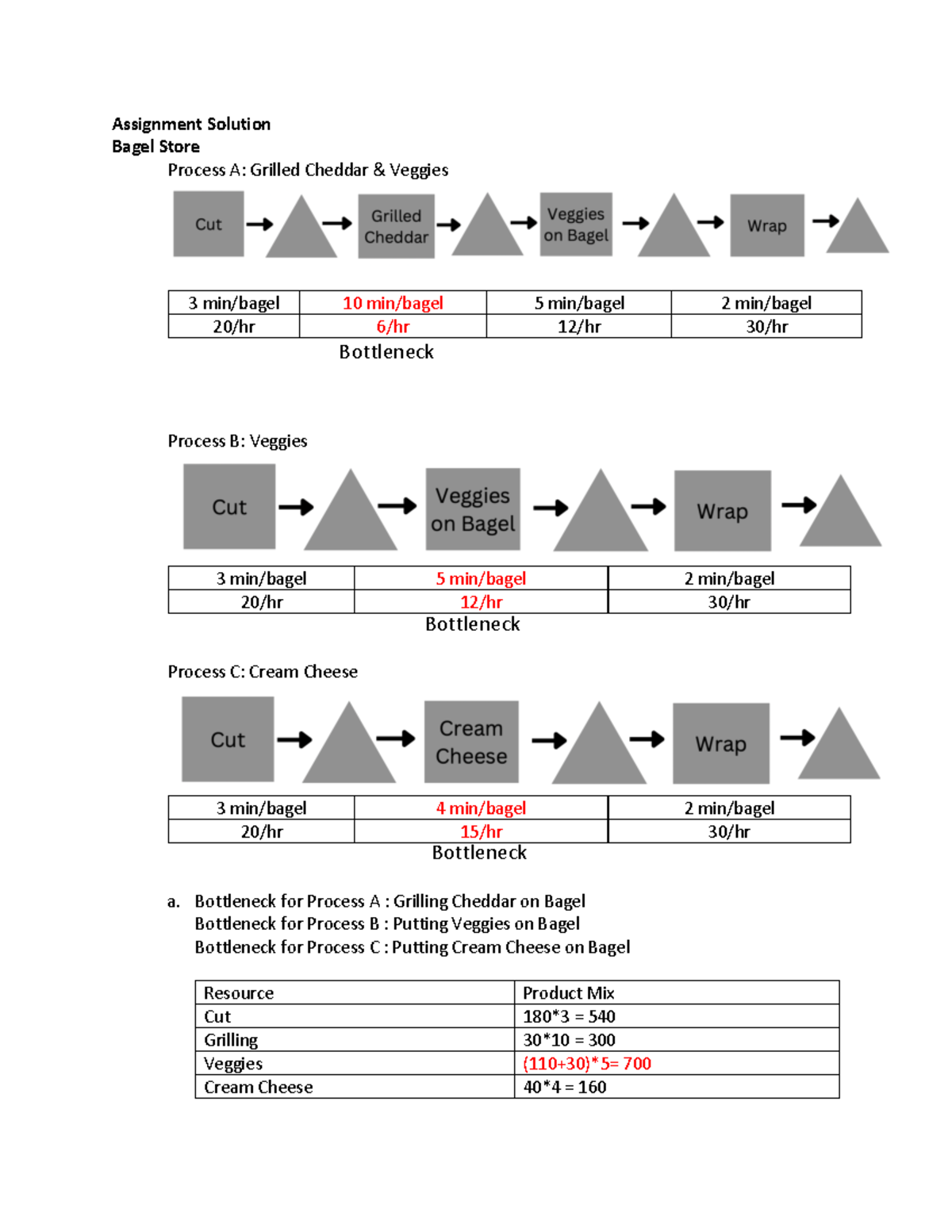 Problem Solution 2 - Assignment Solution Bagel Store Process A: Grilled ...