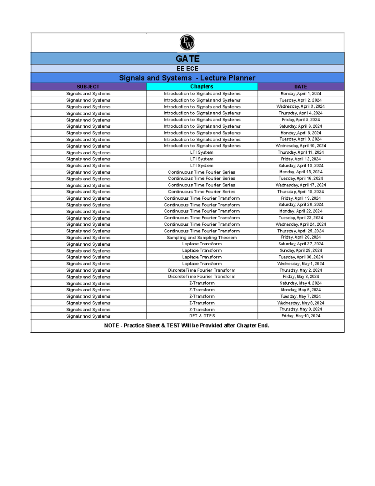 Lecture Planner Signals and Systems - Studocu