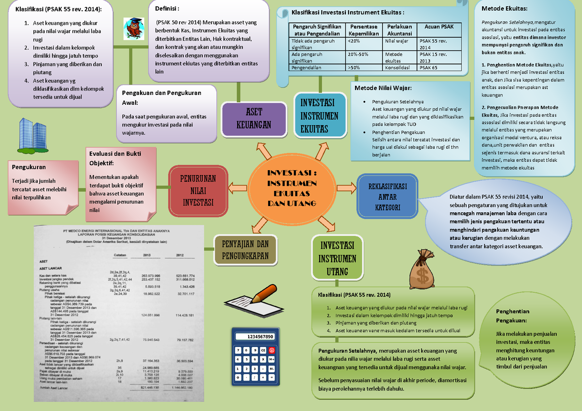 Peta Konsep Instrumen Keuangan Muthiah 18043042 AKM Mind Map Bab 16 ...