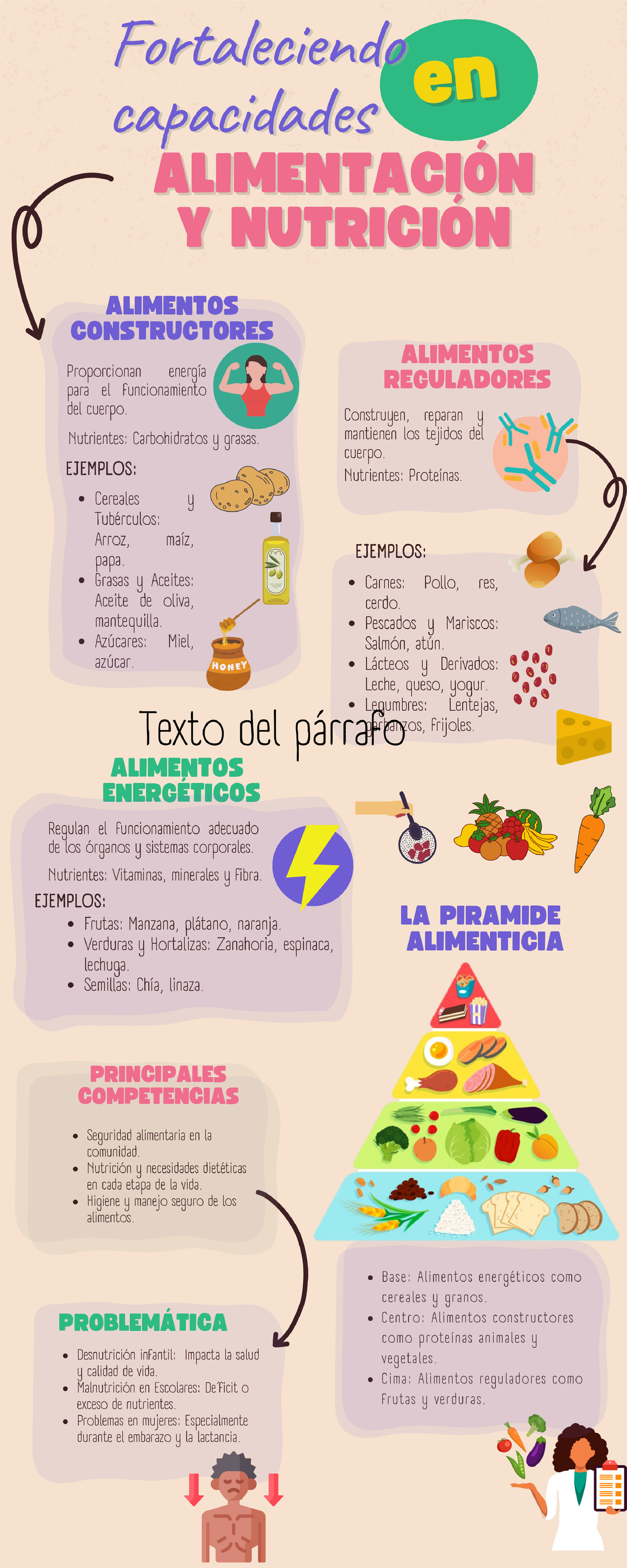 Infografía alimentación y nutrición - Fortaleciends en capacidades ...