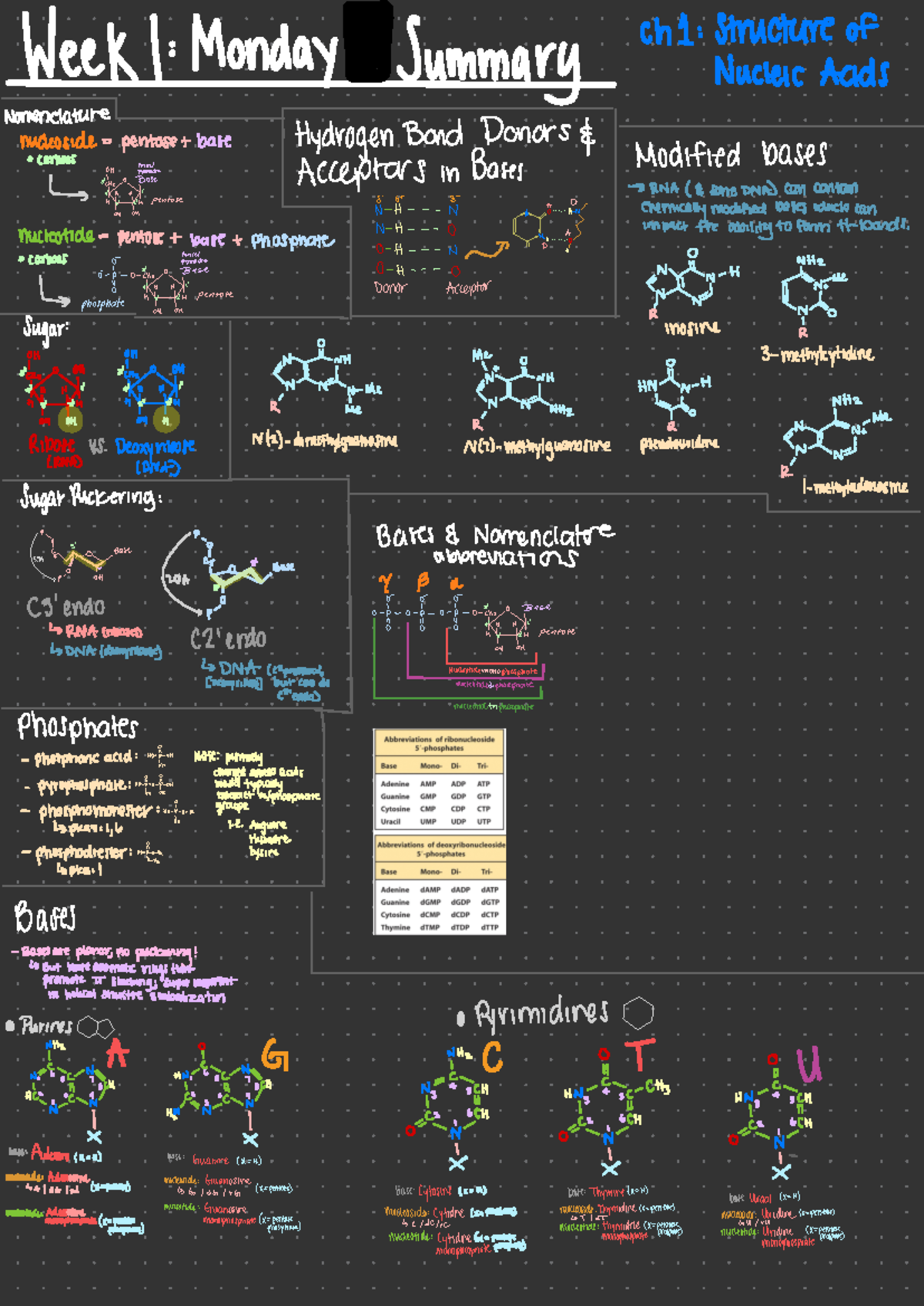 Chem 153B W1 D1 Notes - Week 1 ####### : Monday Summary Ch1 : Structure ...