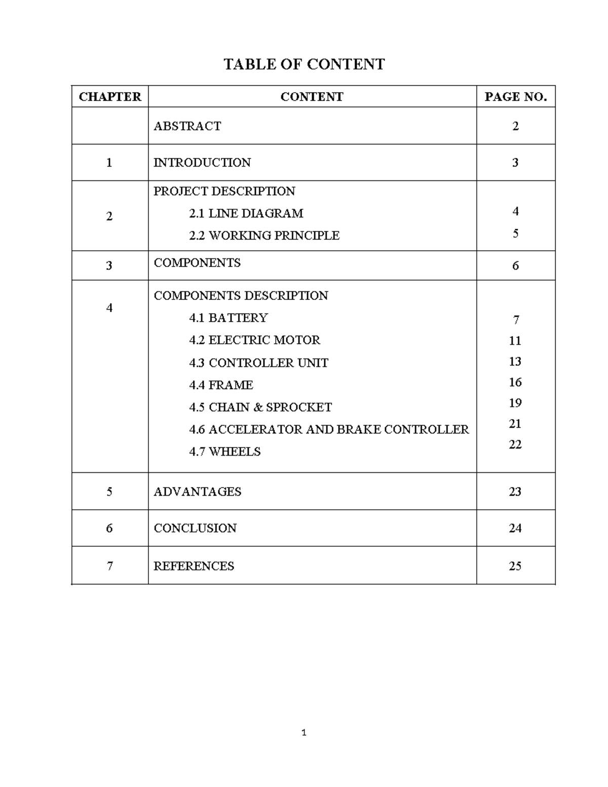 ELECTRIC BIKE FOR SMALL PURPOSE TABLE OF CONTENT CHAPTER CONTENT PAGE