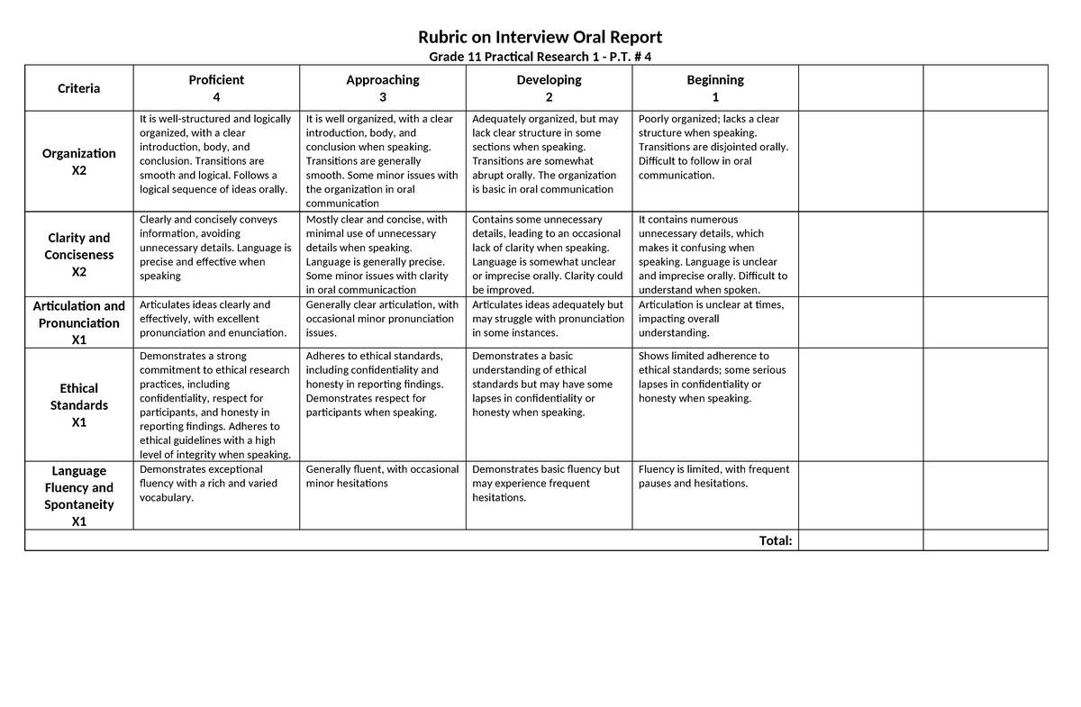 PR1 Rubric on Oral & Written Interview Report 2023 - Rubric on ...