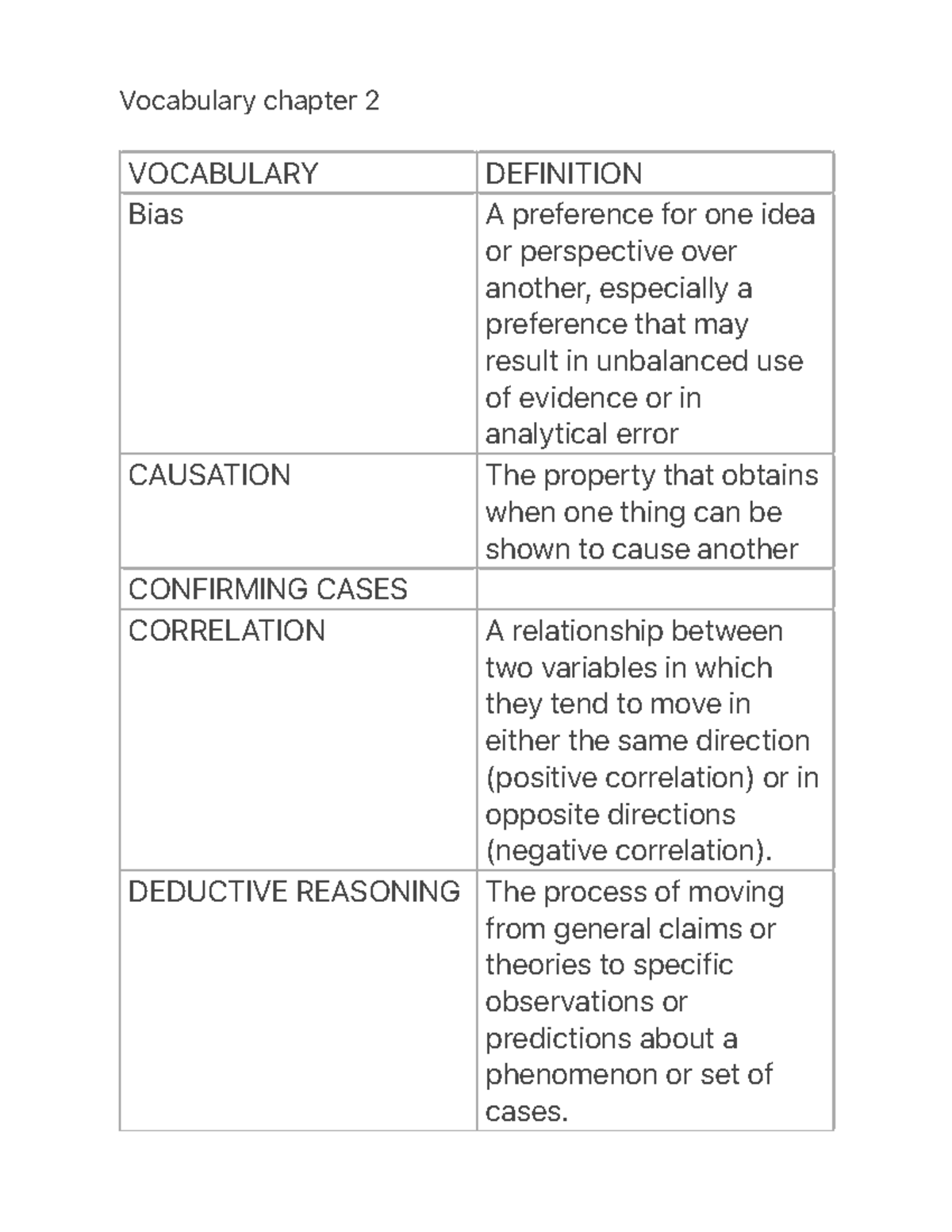 Vocabulary chapter 2 - DEDUCTIVE REASONING The process of moving from ...