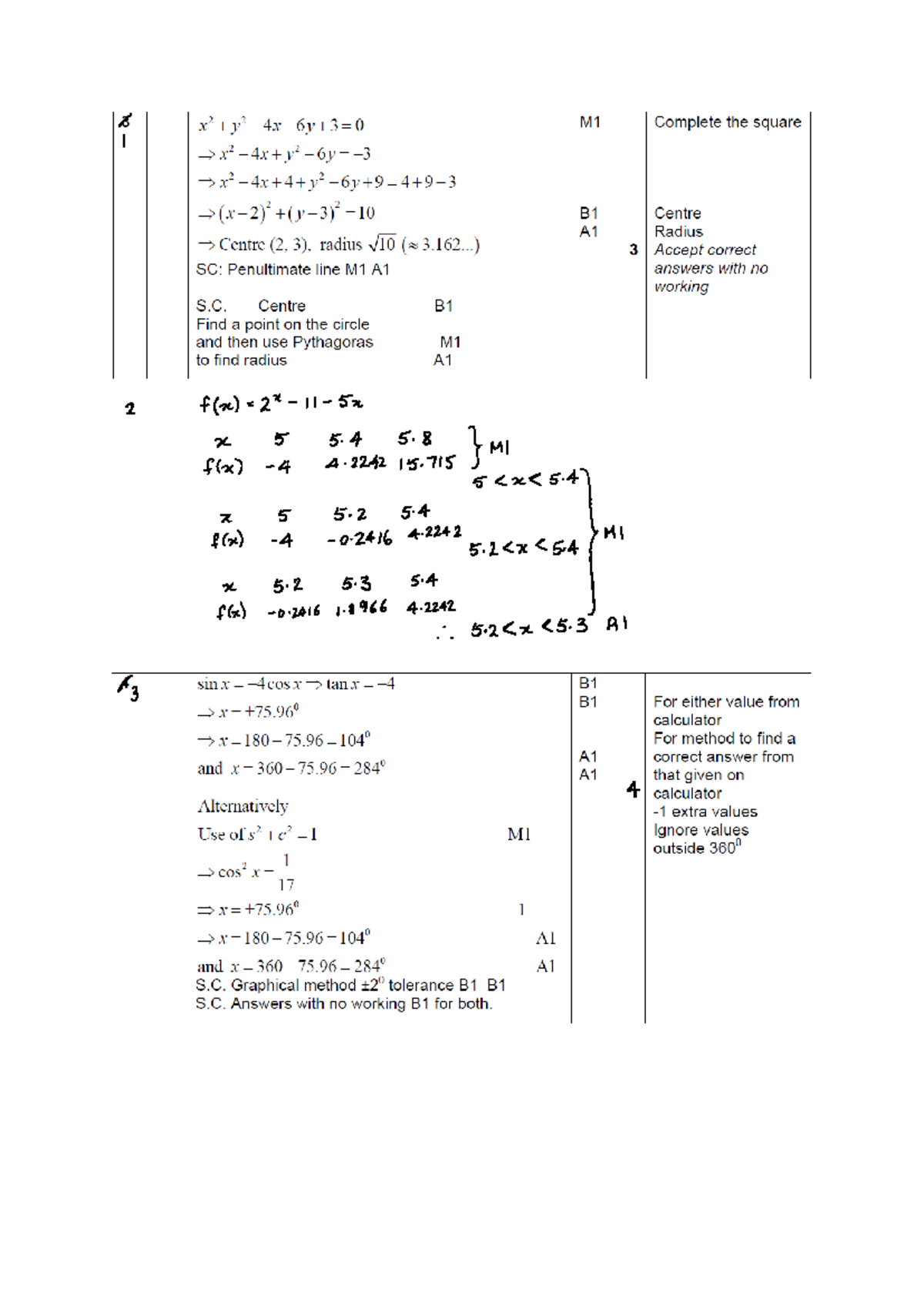 Add Maths Mock Review v1 - MS - Studocu