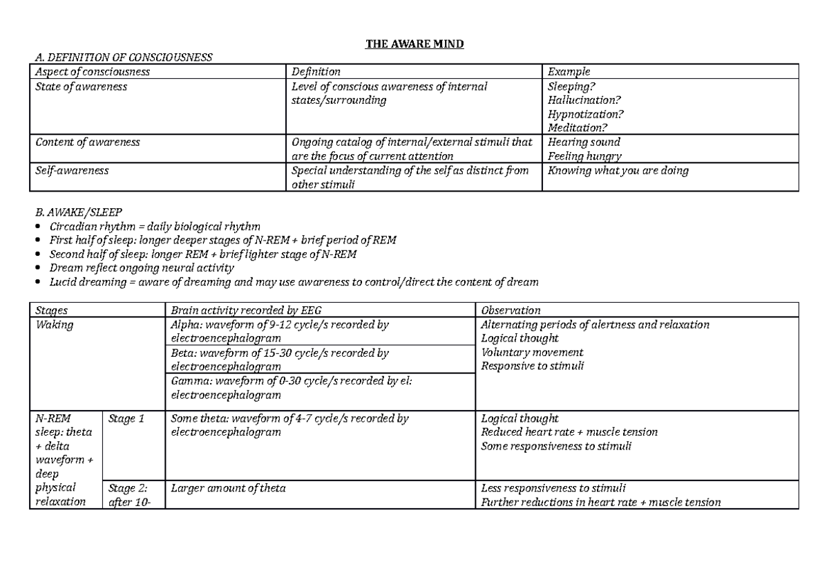 6. Consciousness - Dr Nina Powell - THE AWARE MIND A. DEFINITION OF ...