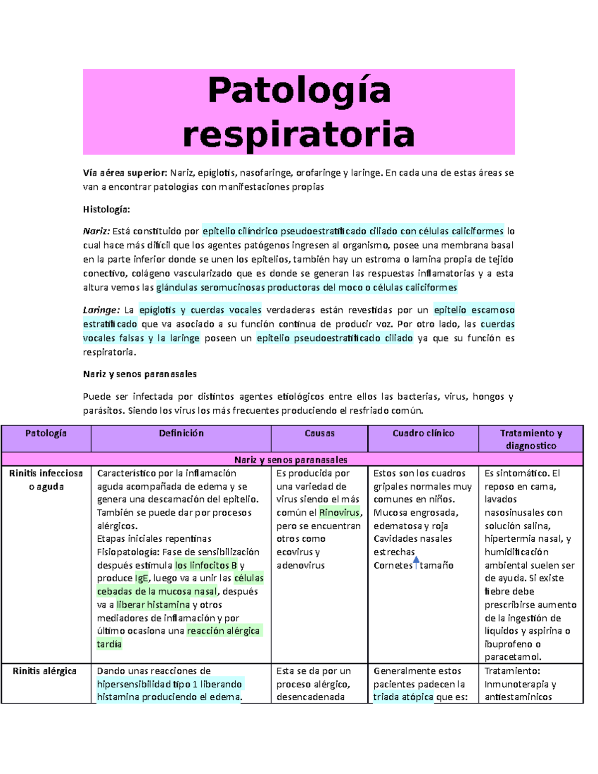 Patología Respiratoria Texto Guia Robbins - Patología Respiratoria Vía ...