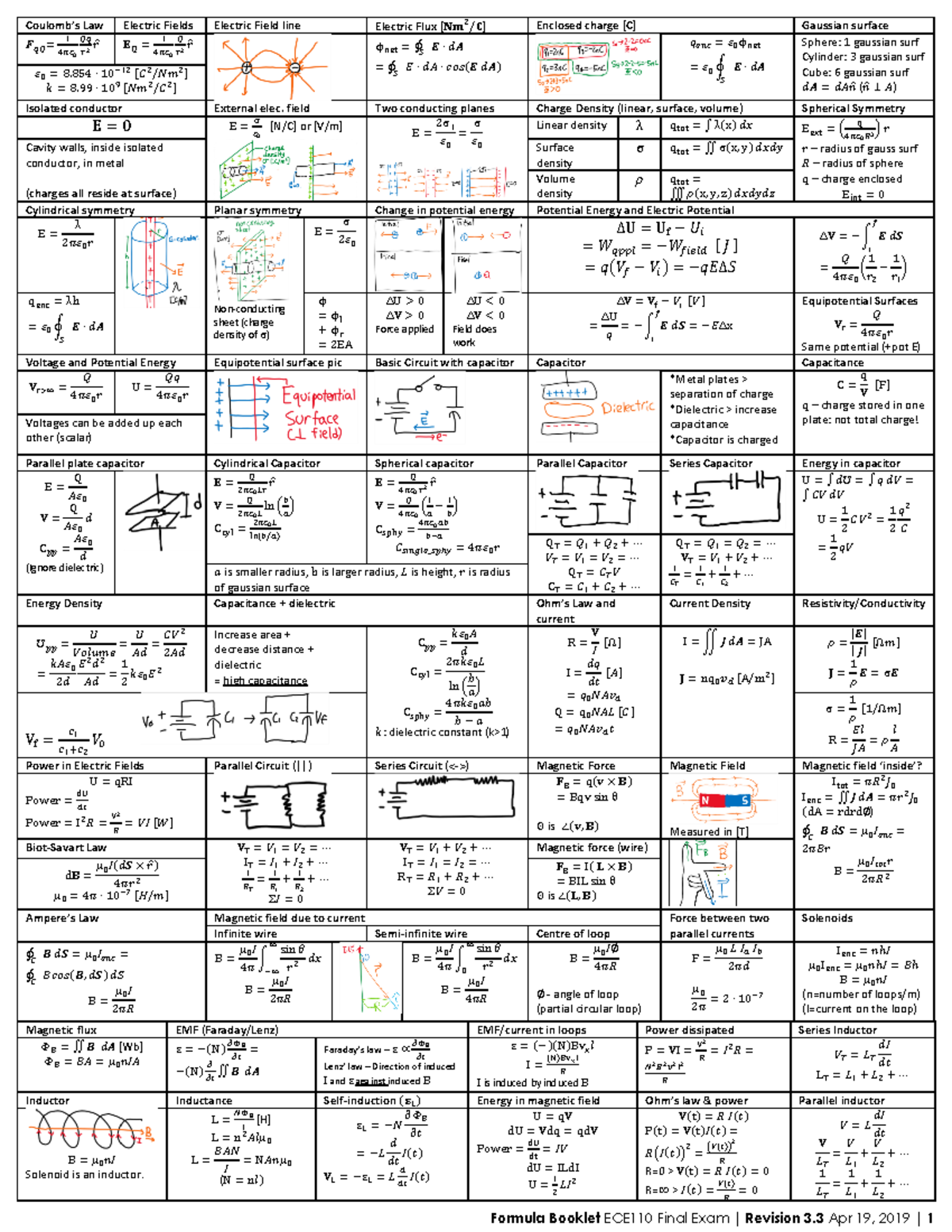 ECE110 H1 Formula booklet 2 - Formula Booklet ECE110 Final Exam ...
