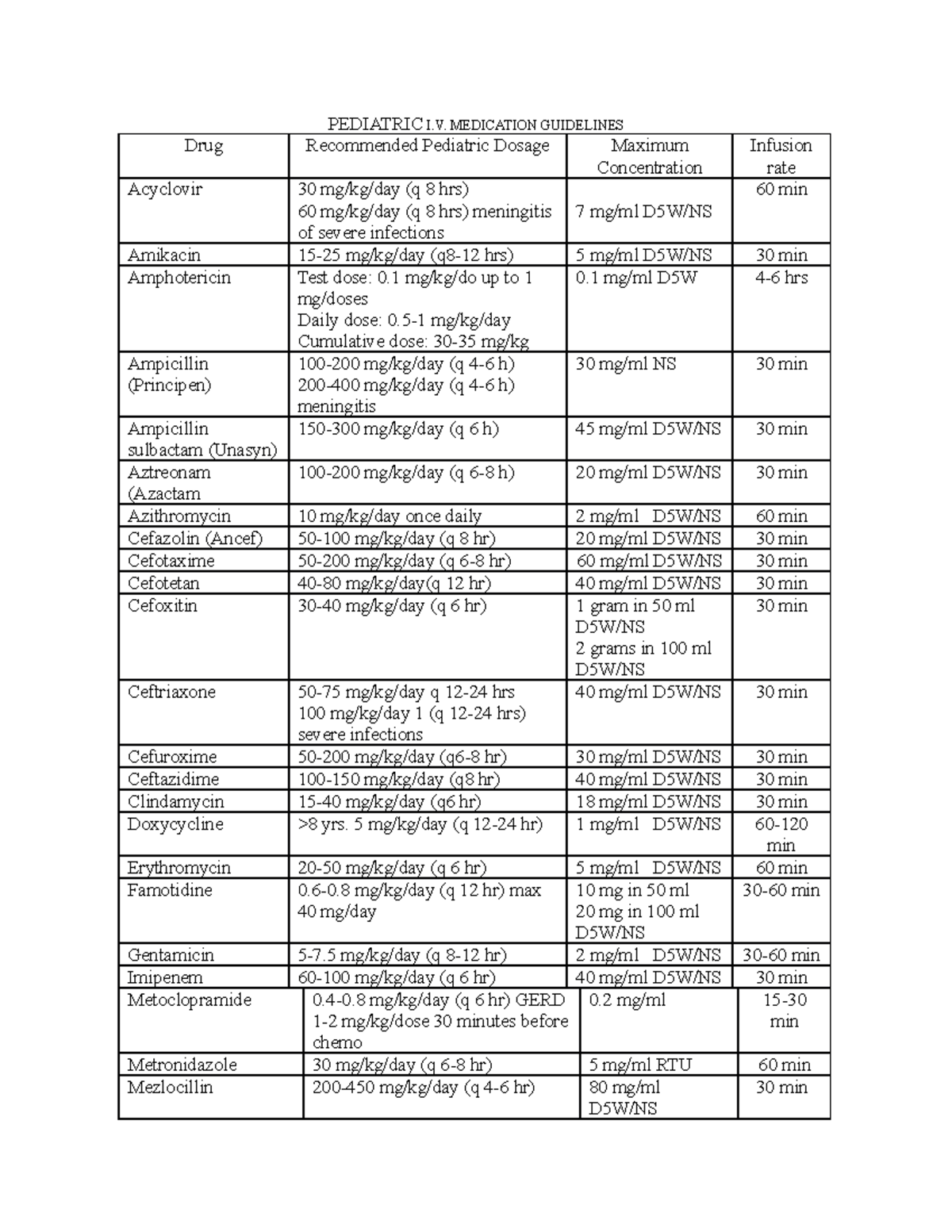 pediatric-iv-meds-guidelines-iv-med-calculations-1-pediatric-i