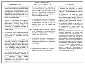 Act2 Cuadro Comparativo GOBERNANZA - CUADRO COMPARATIVO GOBERNANZA Y ...