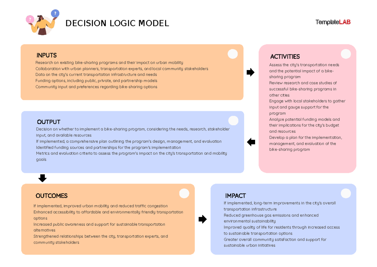 Decision-Logic-Model - INPUTS Research on existing bike-sharing ...