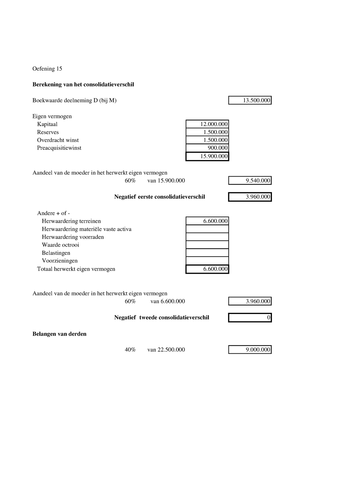 Oefening 15 - Geconsolideerd Resultaat En Resultaatverwerking ...