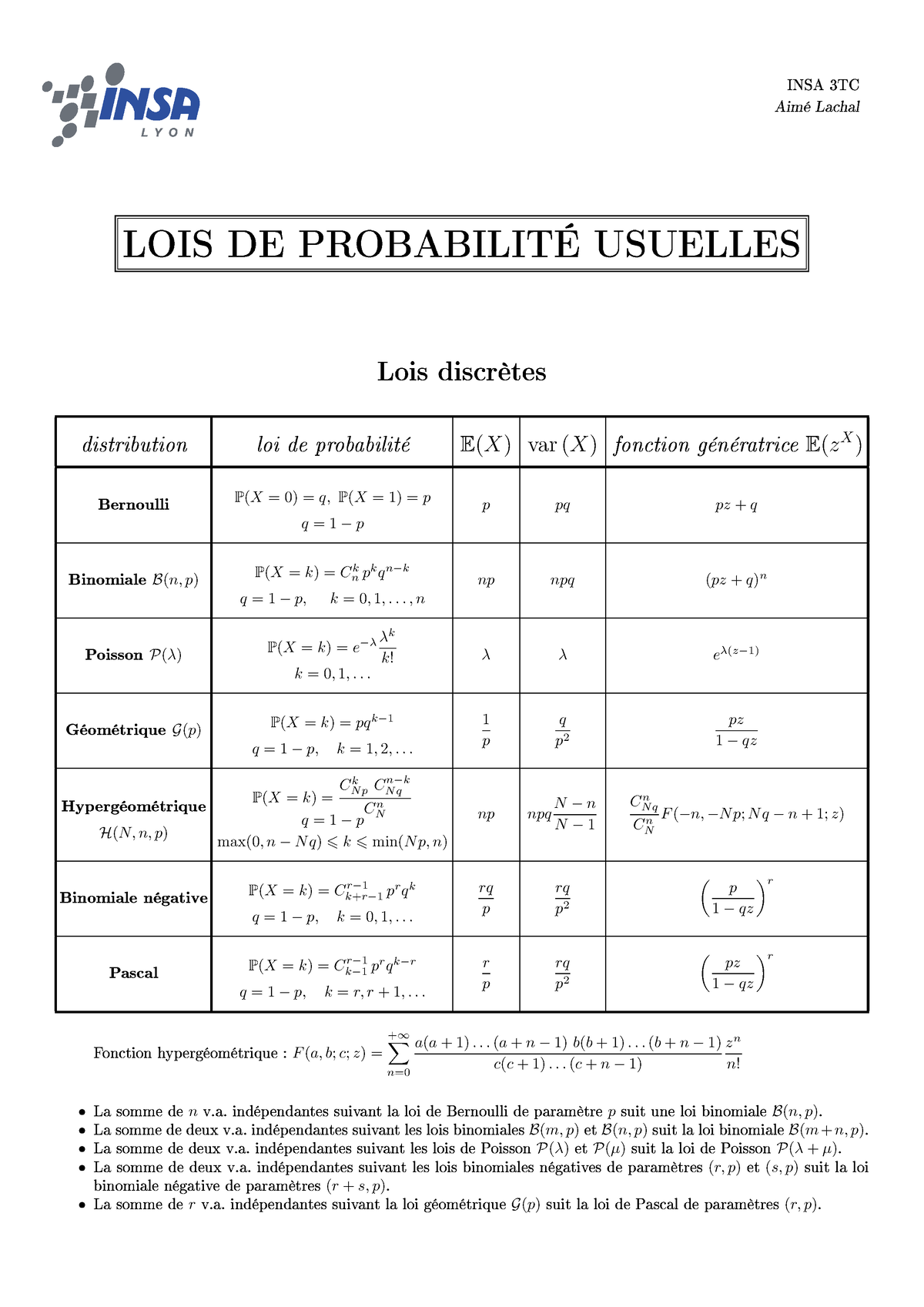 Formulaire - INSA3TC AiméLachal LOIS DE PROBABILITÉ USUELLES Lois ...