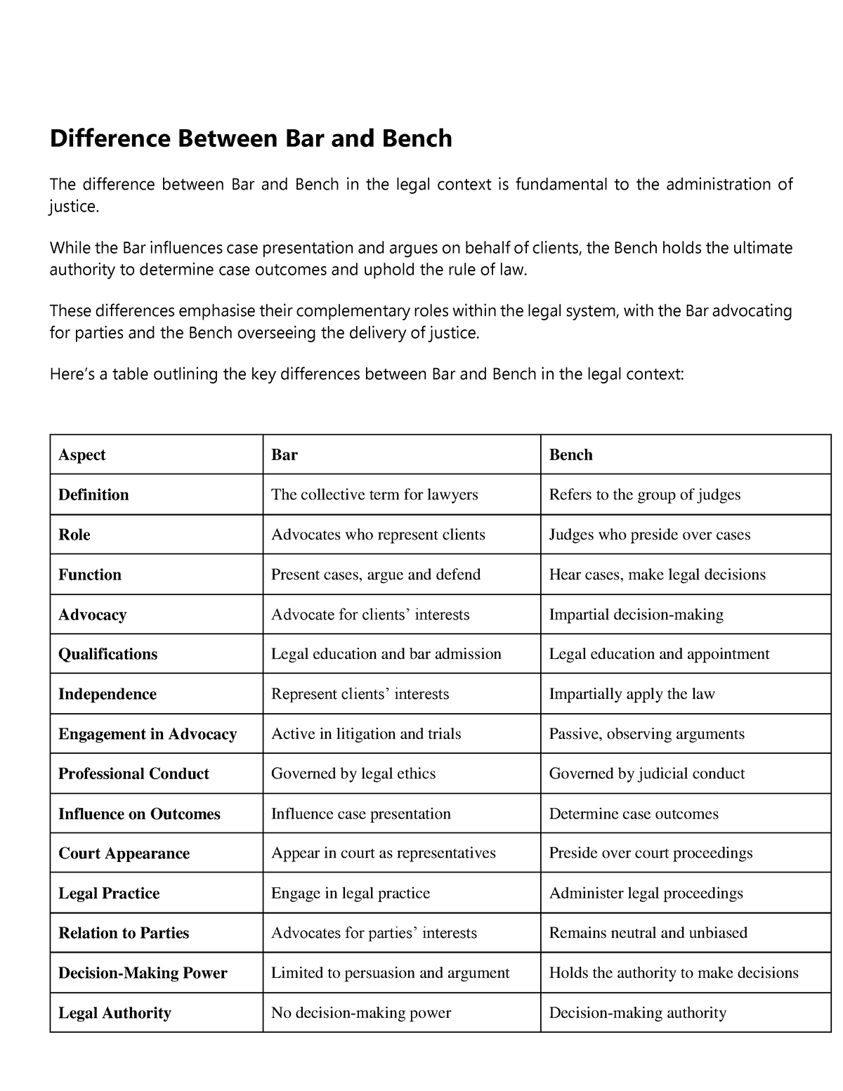 bar-bench-differences-ads-difference-between-bar-and-bench-the