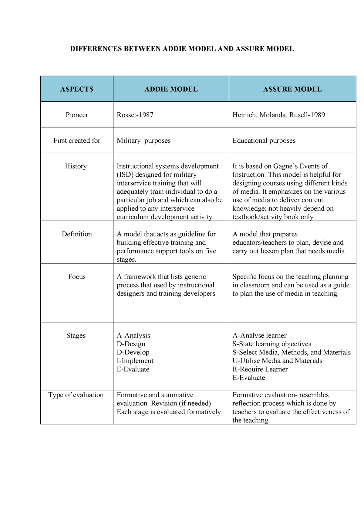 addi-and-assure-model-differences-between-addie-model-and-assure