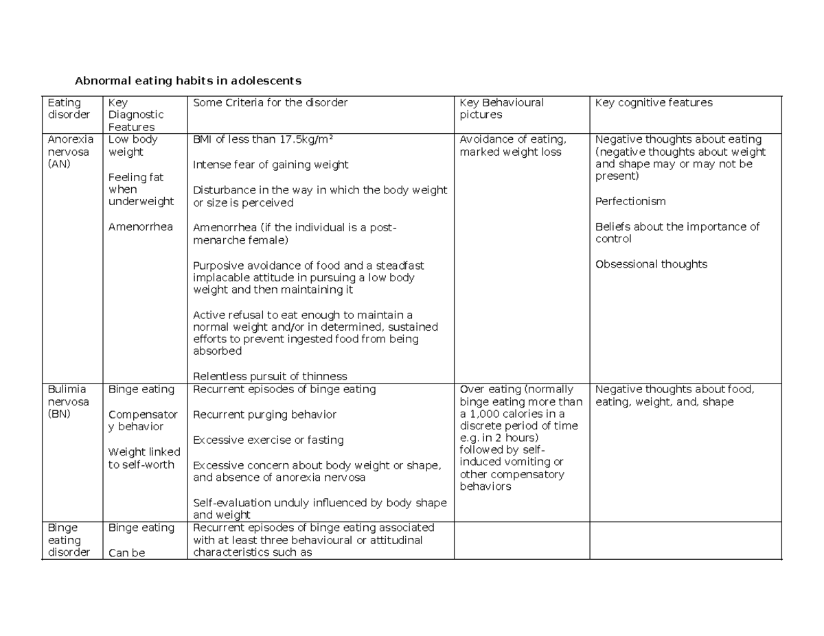 abnormal-eating-habits-in-adolescents-abnormal-eating-habits-in