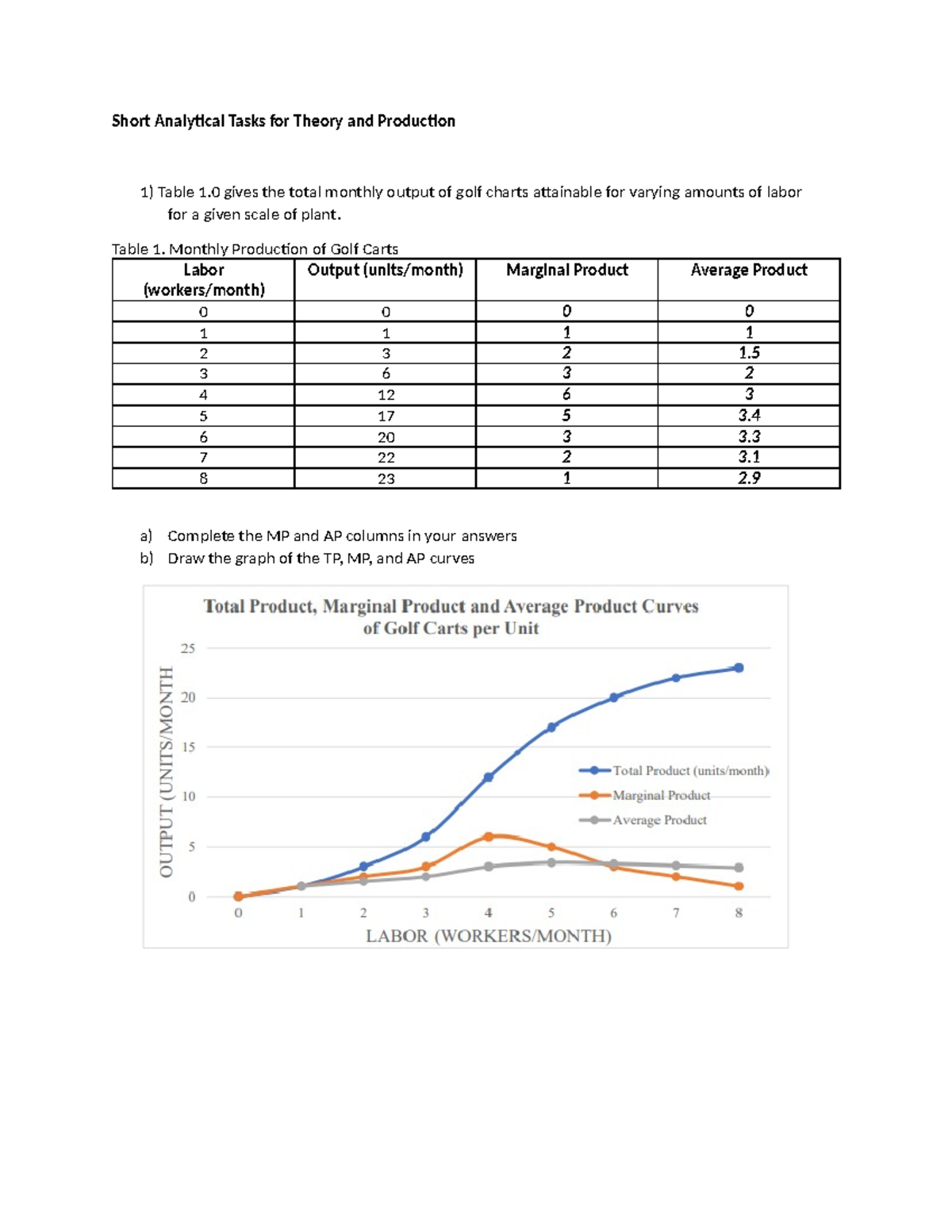 Analytical-Task (Theory and Production) - Managerial Economics - Short ...