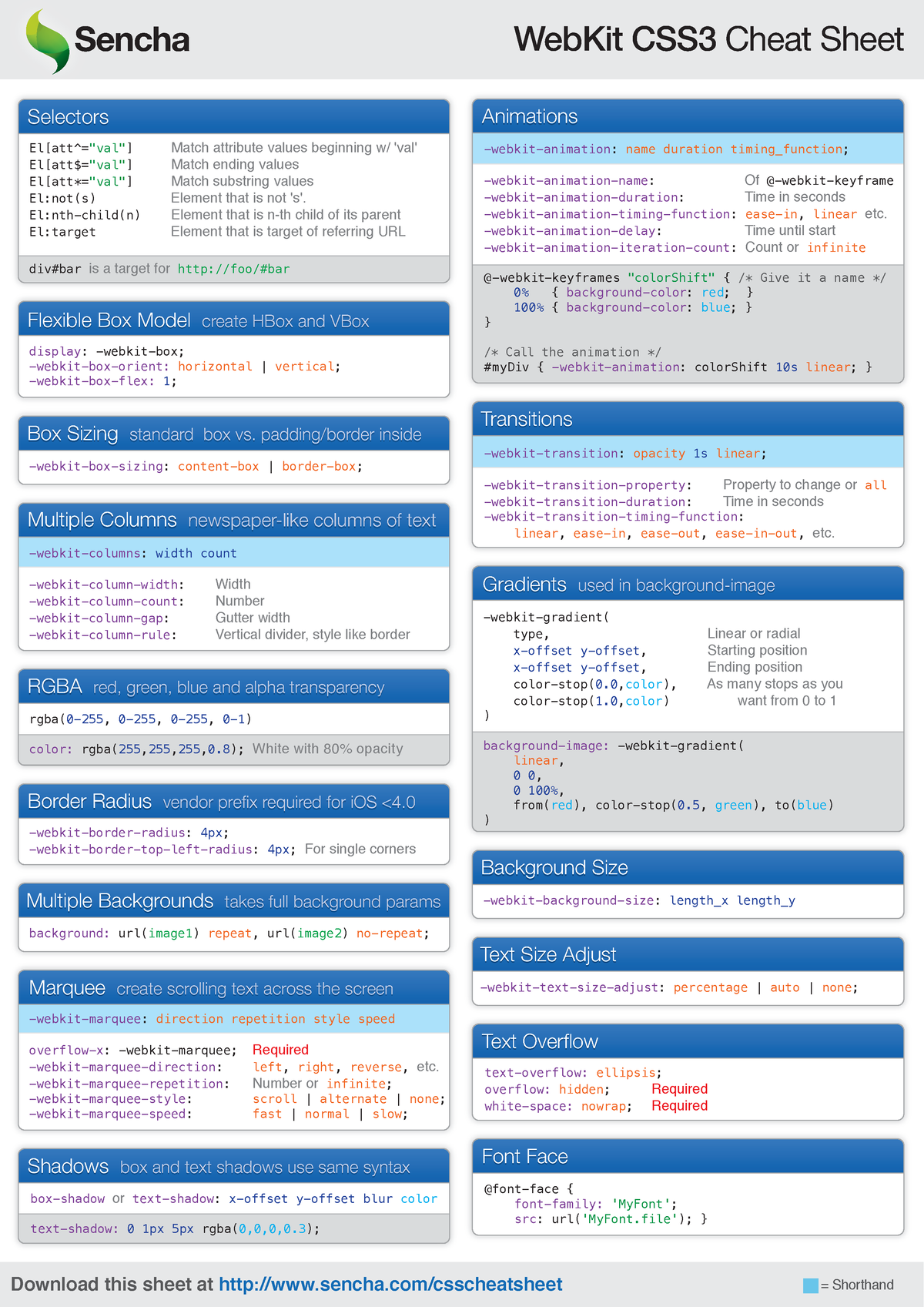 Css3-webkit-list - css3 webkit - Sencha WebKit CSS3 Cheat Sheet ...