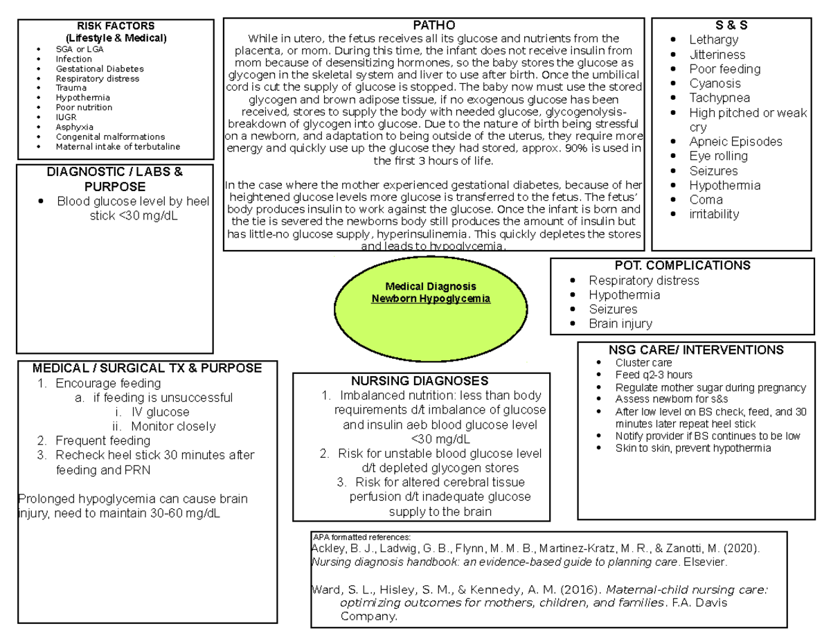 Is Hypoglycemia A Nursing Diagnosis