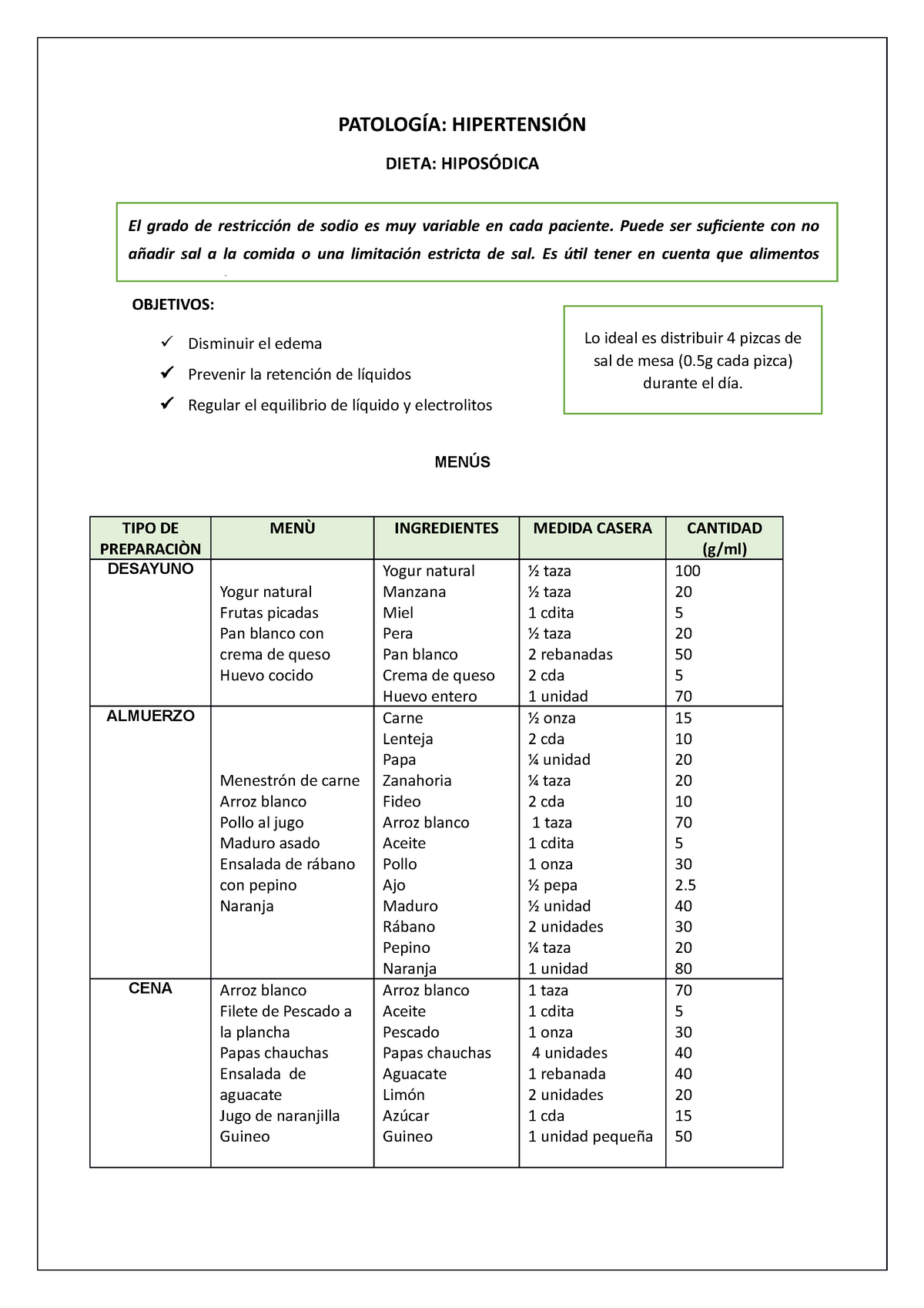 Dietas Hiposódicas - PATOLOGÍA: HIPERTENSIÓN DIETA: HIPOSÓDICA OBJETIVOS:   Disminuir el edema  - Studocu