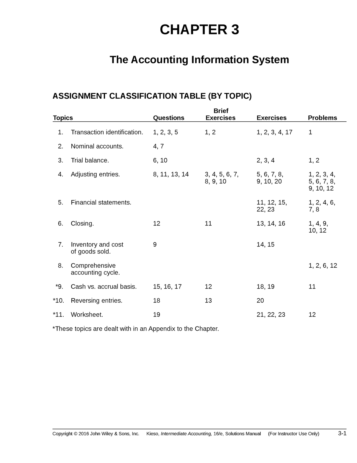 Intermediate Accounting Ch03 Solution Manual Chapter The Accounting Information Studocu