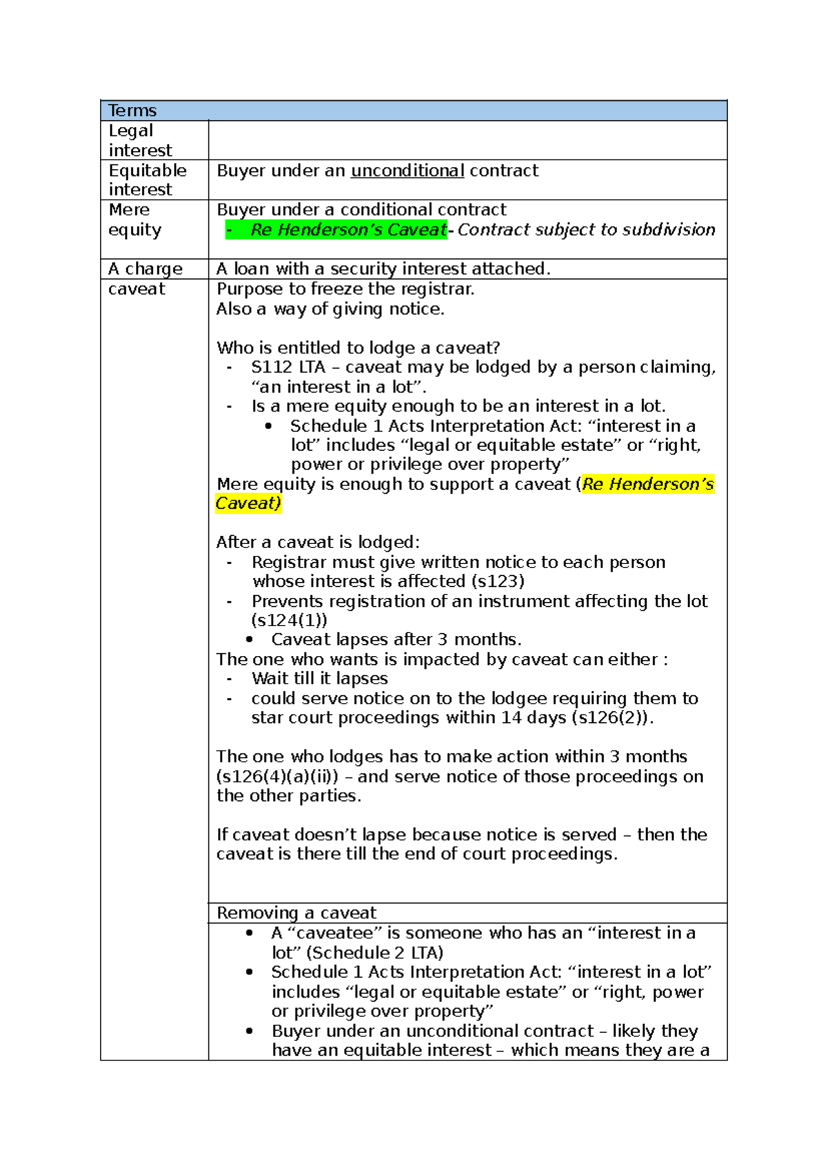 Final Exam Property notes - Terms Legal interest Equitable interest ...