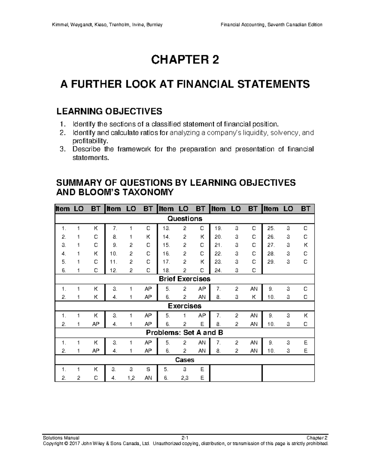 Chapter 2 - Solutions - Solutions Manual 2-1 Chapter 2 CHAPTER 2 A ...