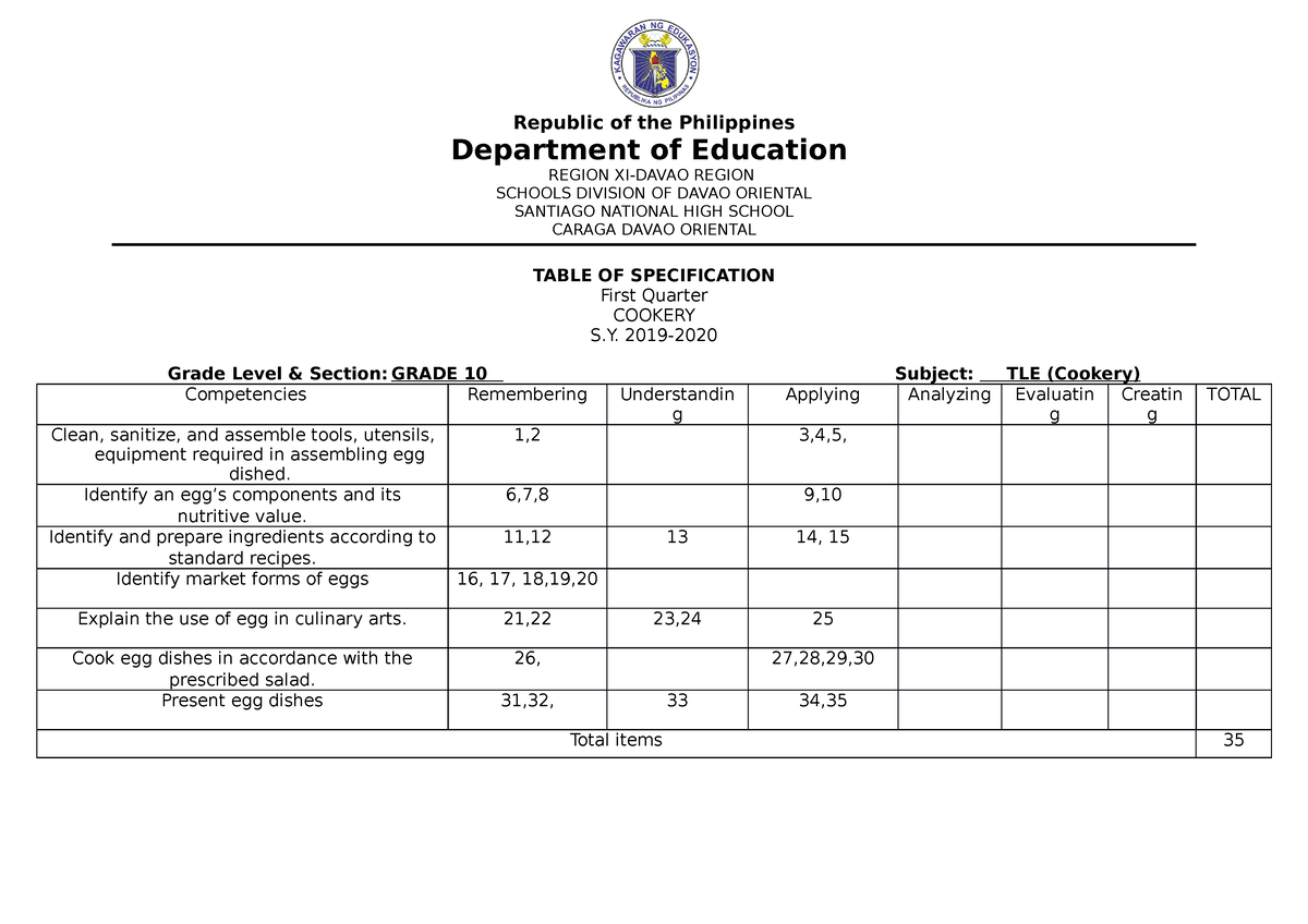 Tos Cookery Grade 10 Republic Of The Philippines Department Of Education Region Xi Davao 8313