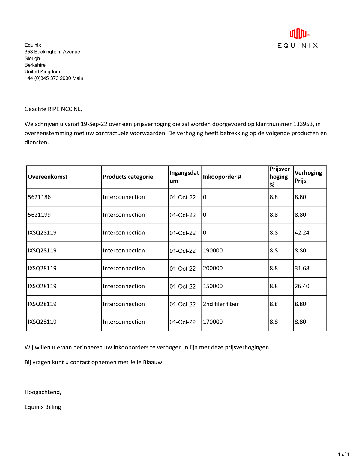 Equinix Price