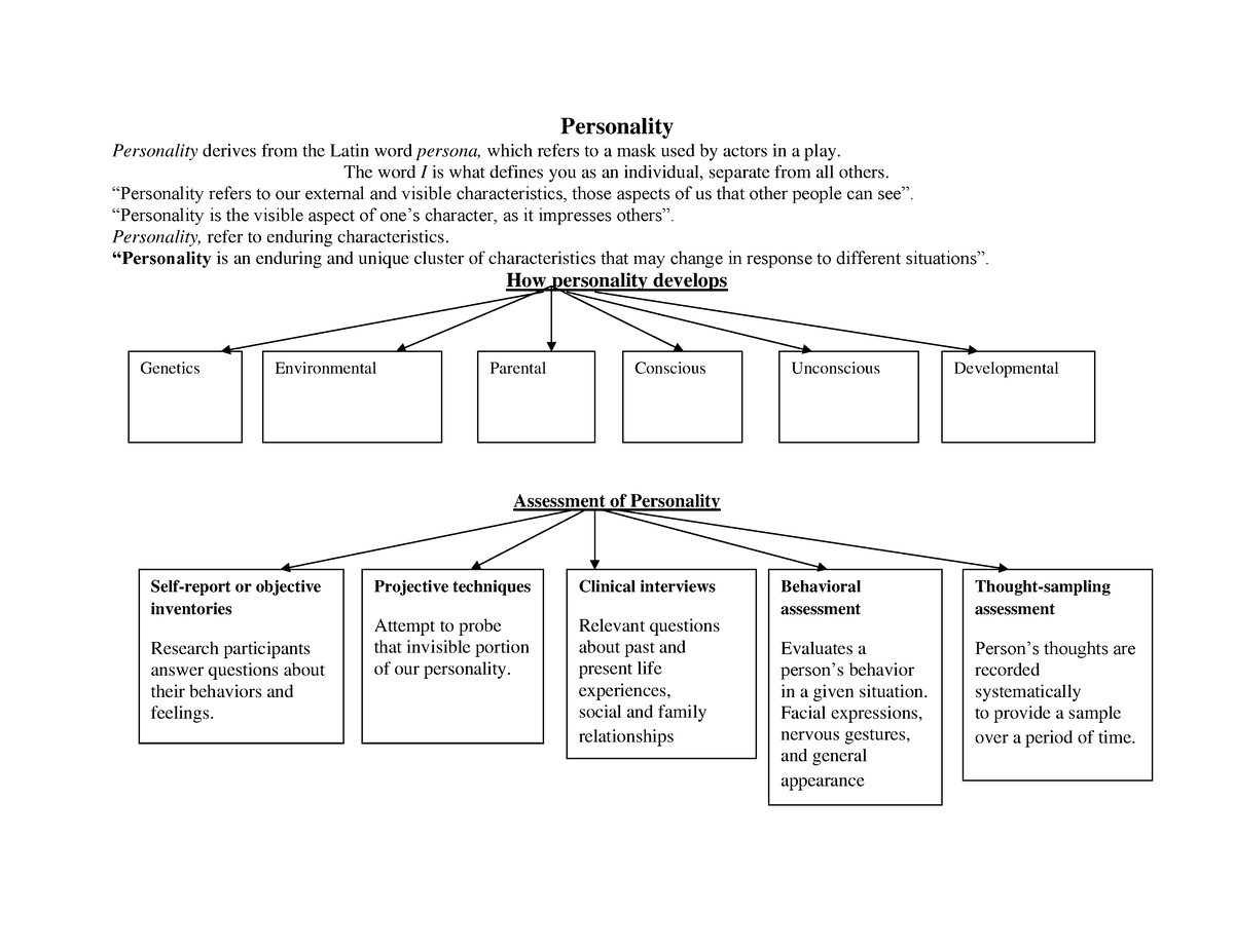 what-is-personality-assessment-types-of-personality-theories