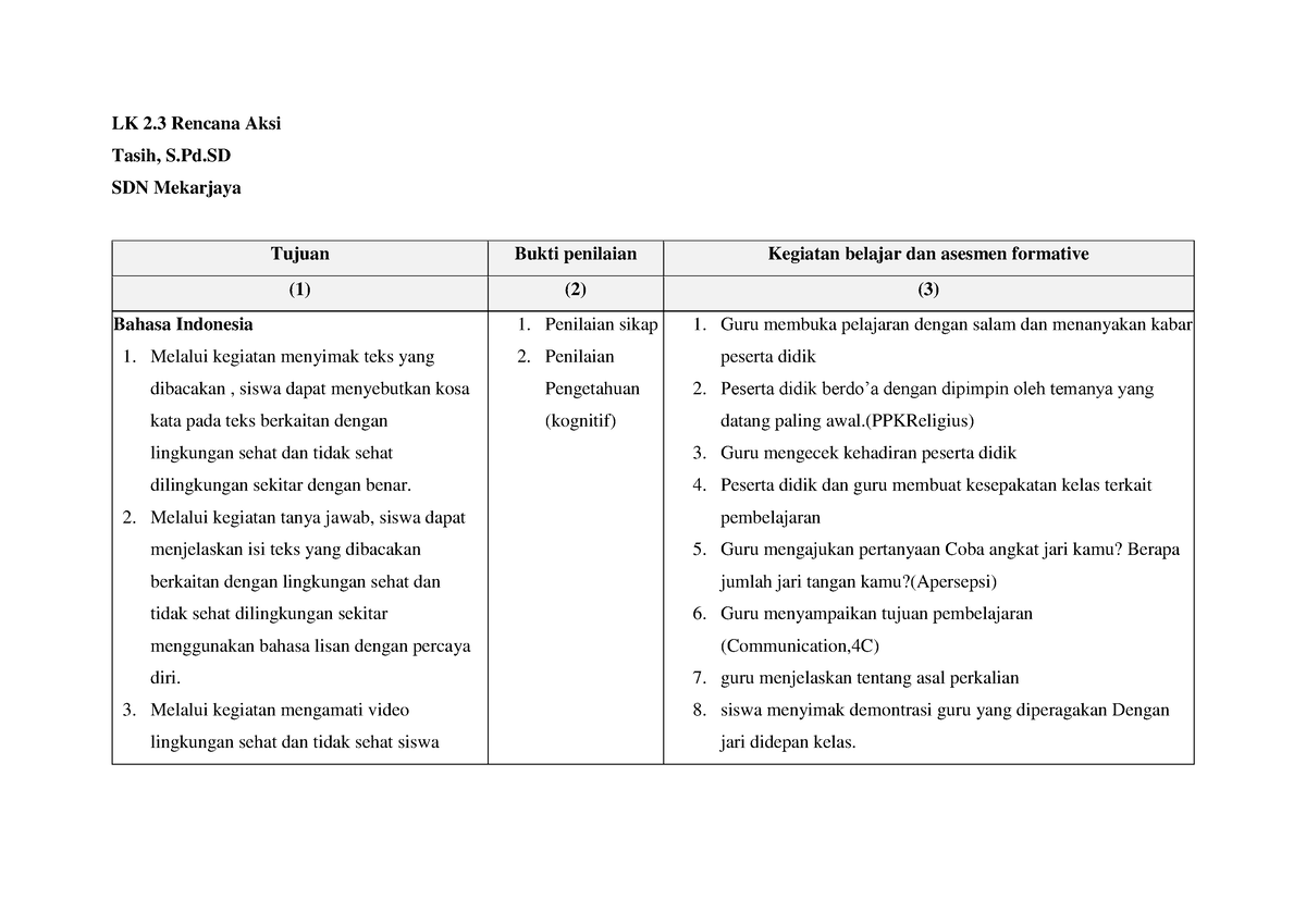 L.K 2.3 Rencana Aksi - LK 2 Rencana Aksi Tasih, S.Pd SDN Mekarjaya ...