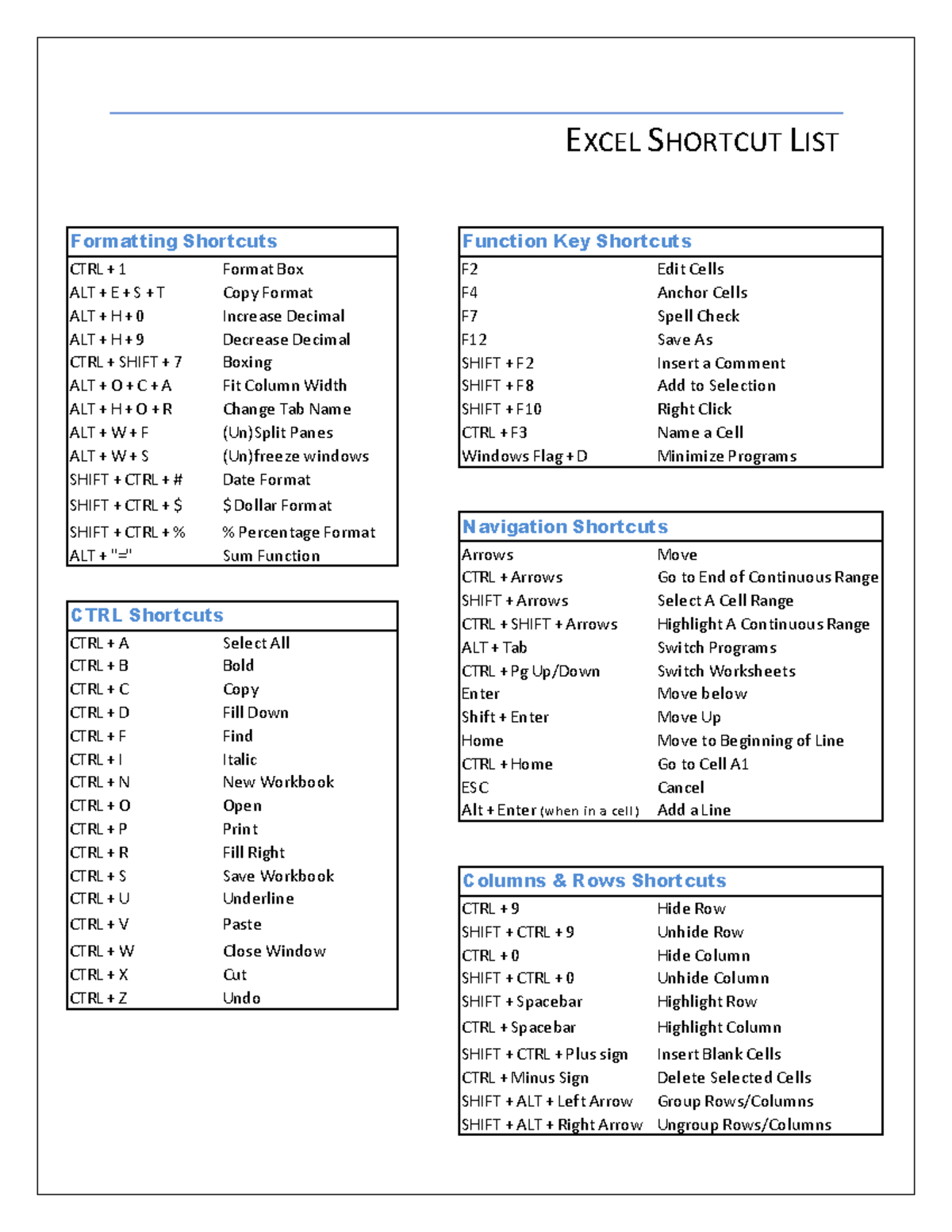 Excel Shortcut List - Note - Arts and Science - Studocu